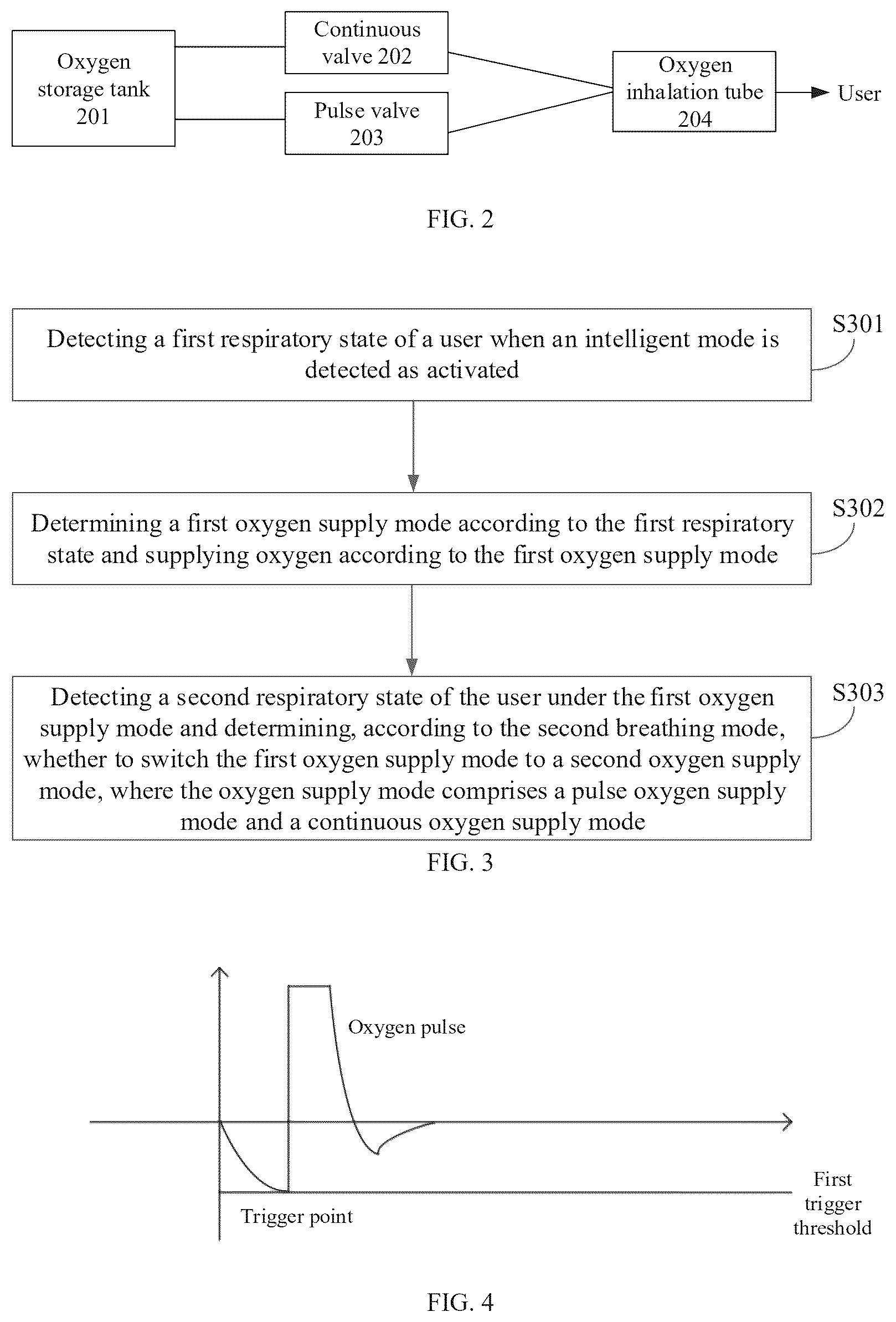Patent US12551643 Figure 2 – Method and apparatus for switching oxygen supply mode, device and storage medium