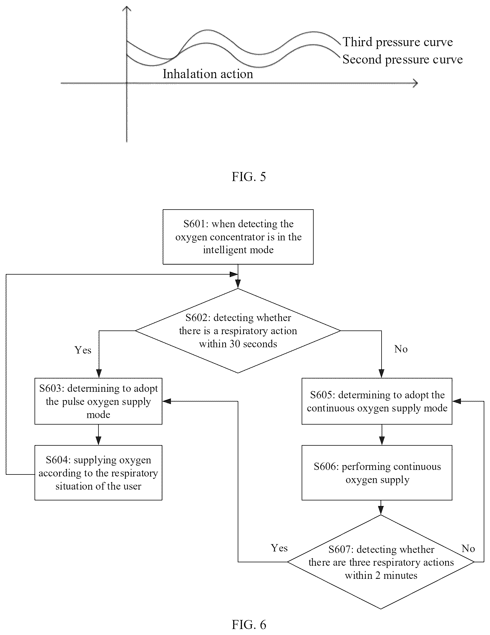 Patent US12551643 Figure 3 – Method and apparatus for switching oxygen supply mode, device and storage medium