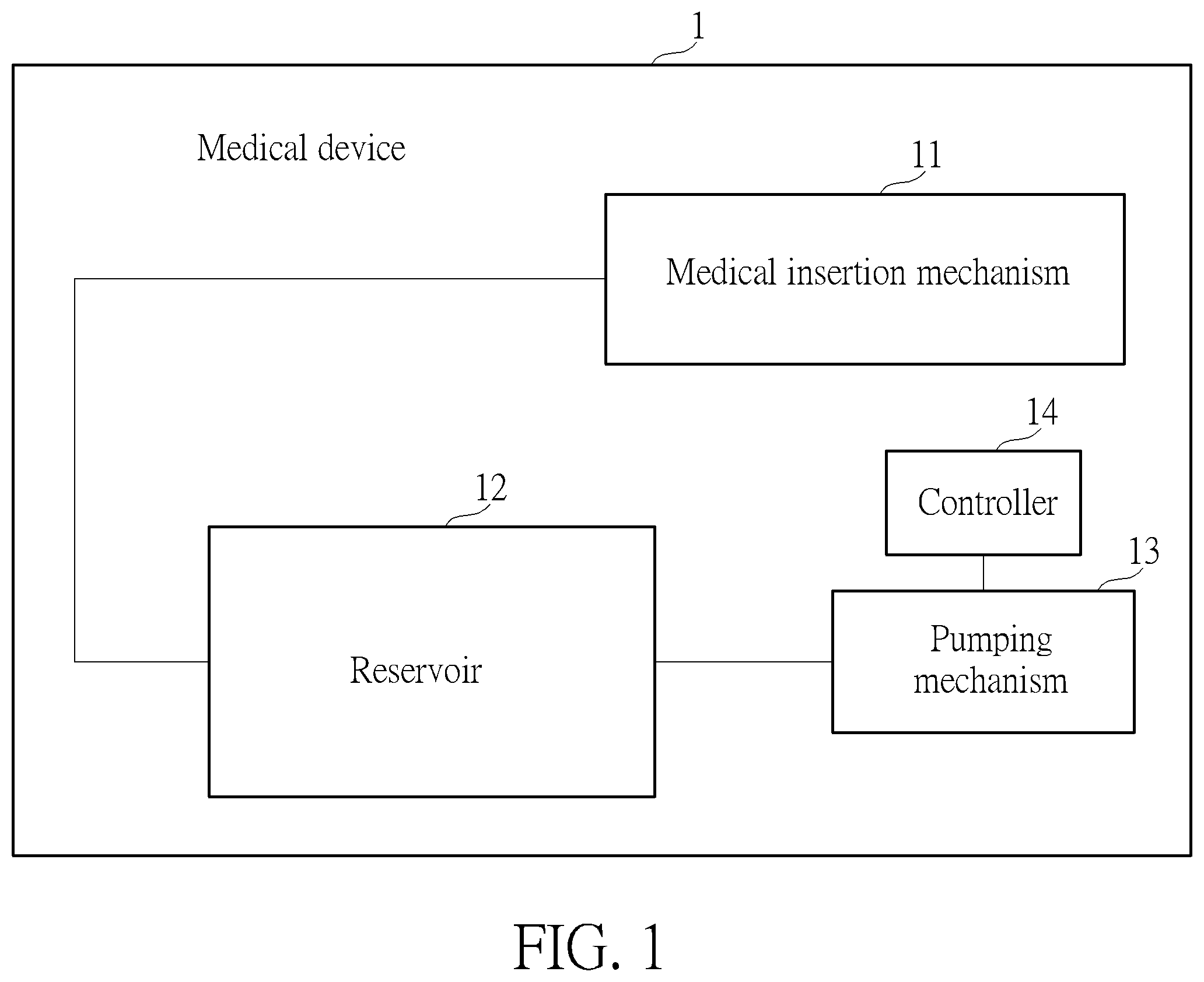 Patent US12551662 Figure 1 – Medical insertion mechanism and medical device therewith