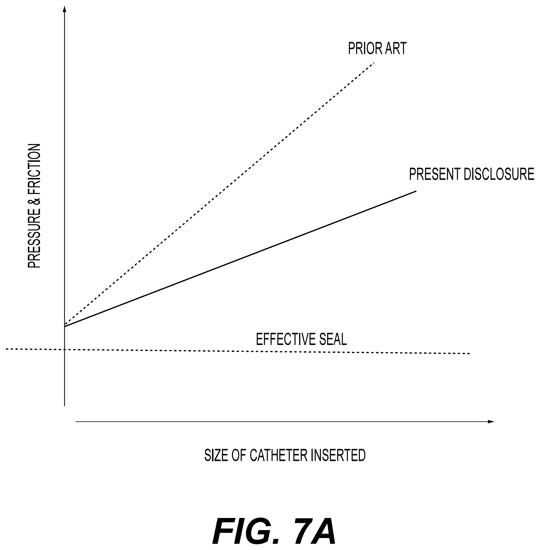 Patent US12551664 Figure 8 – Introducer sheath systems and methods