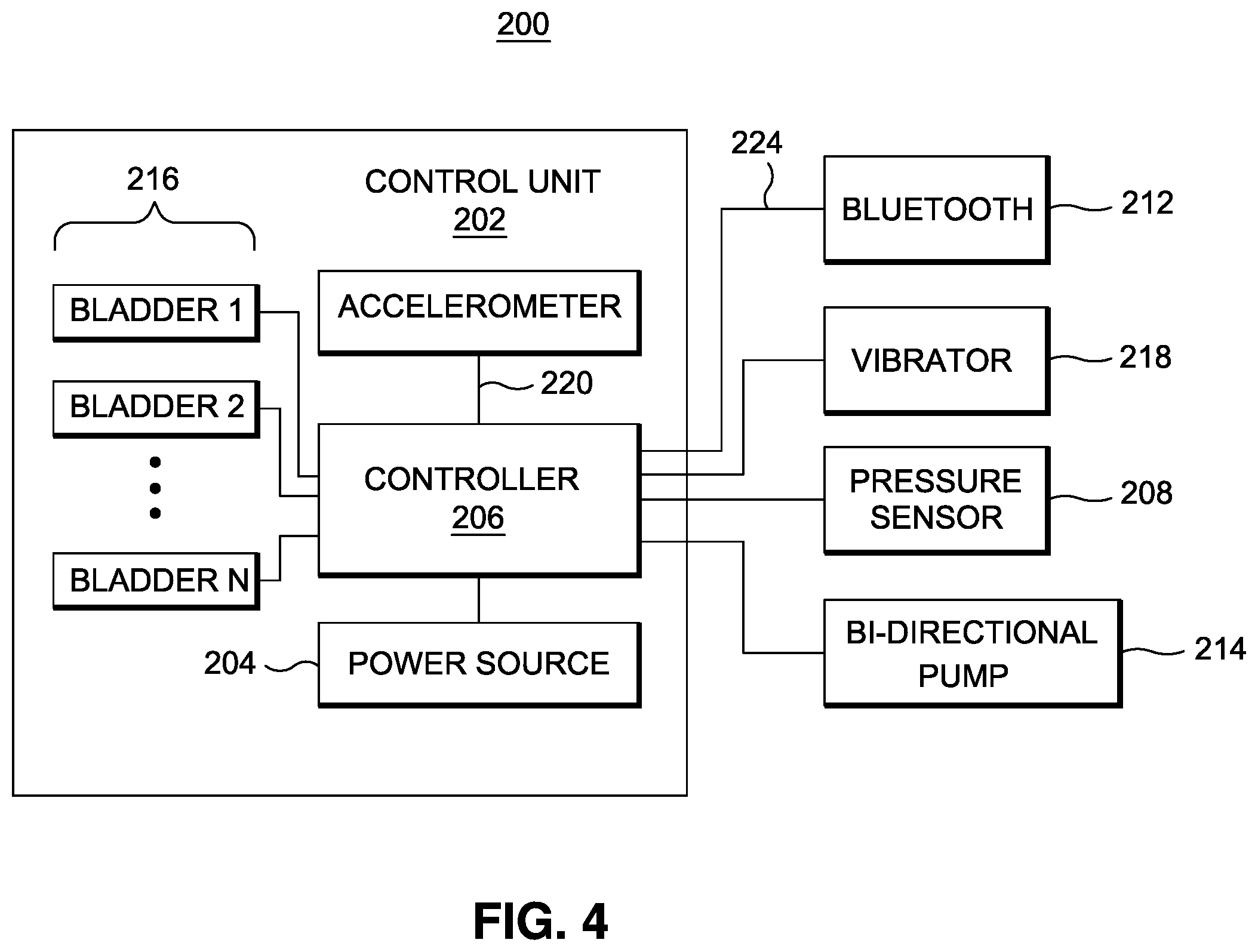 Patent US12551673 Figure 4 – Systems and methods for improved enhanced dilation devices for targeted dilatation diagnostics and therapies