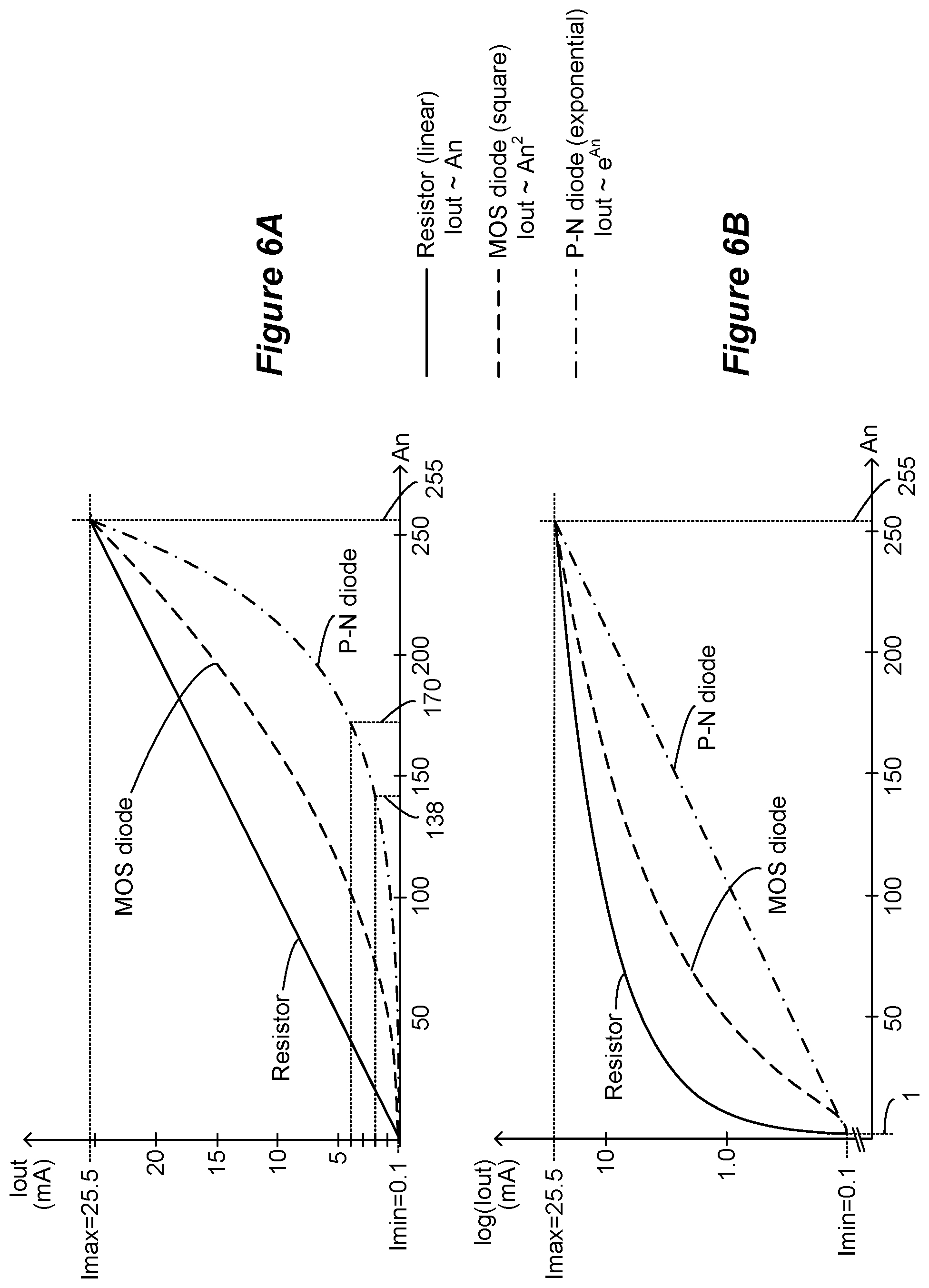 Patent US12551690 Figure 7 – Digital-to-analog converter circuitry for a stimulator device having non-linear amplitude adjustment