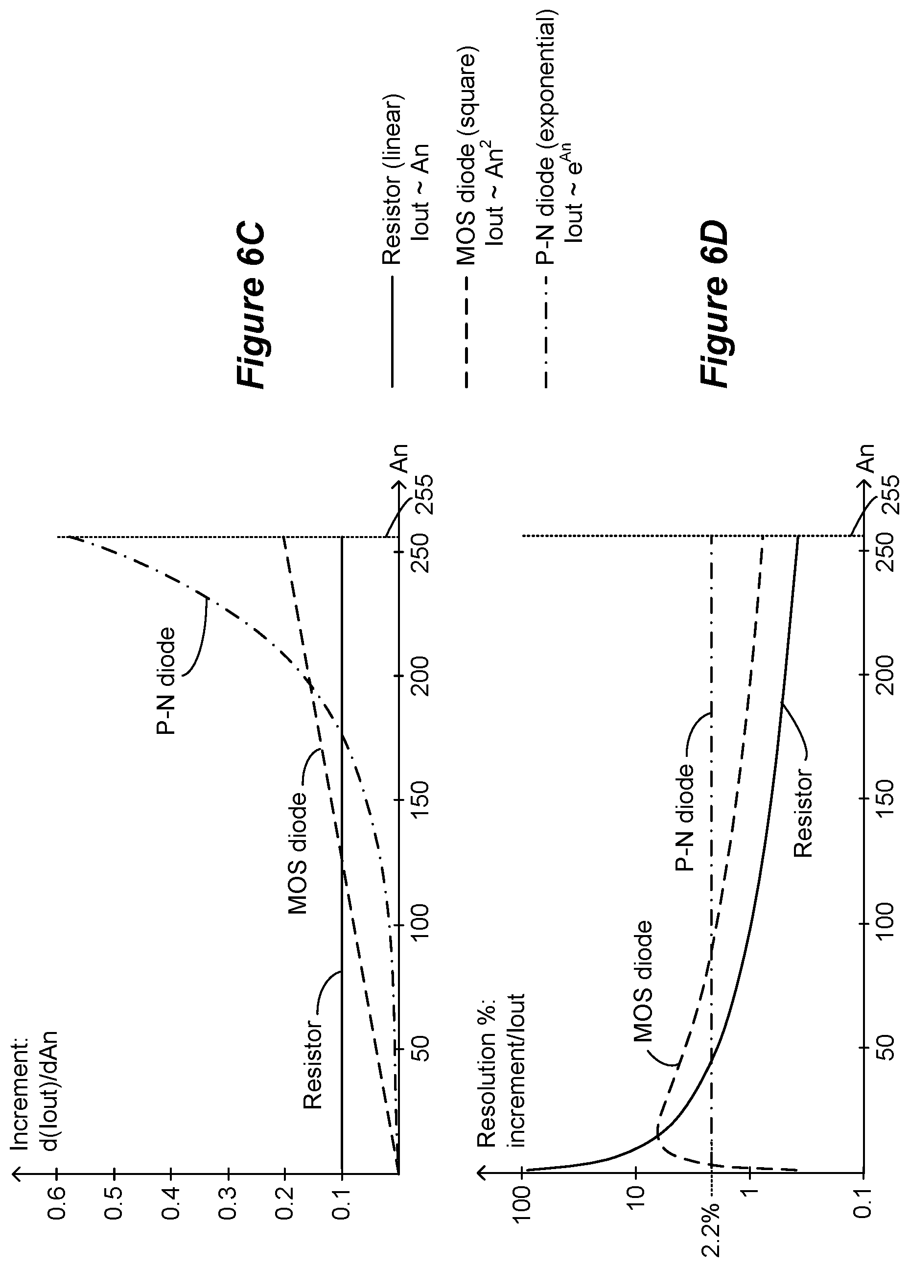 Patent US12551690 Figure 8 – Digital-to-analog converter circuitry for a stimulator device having non-linear amplitude adjustment
