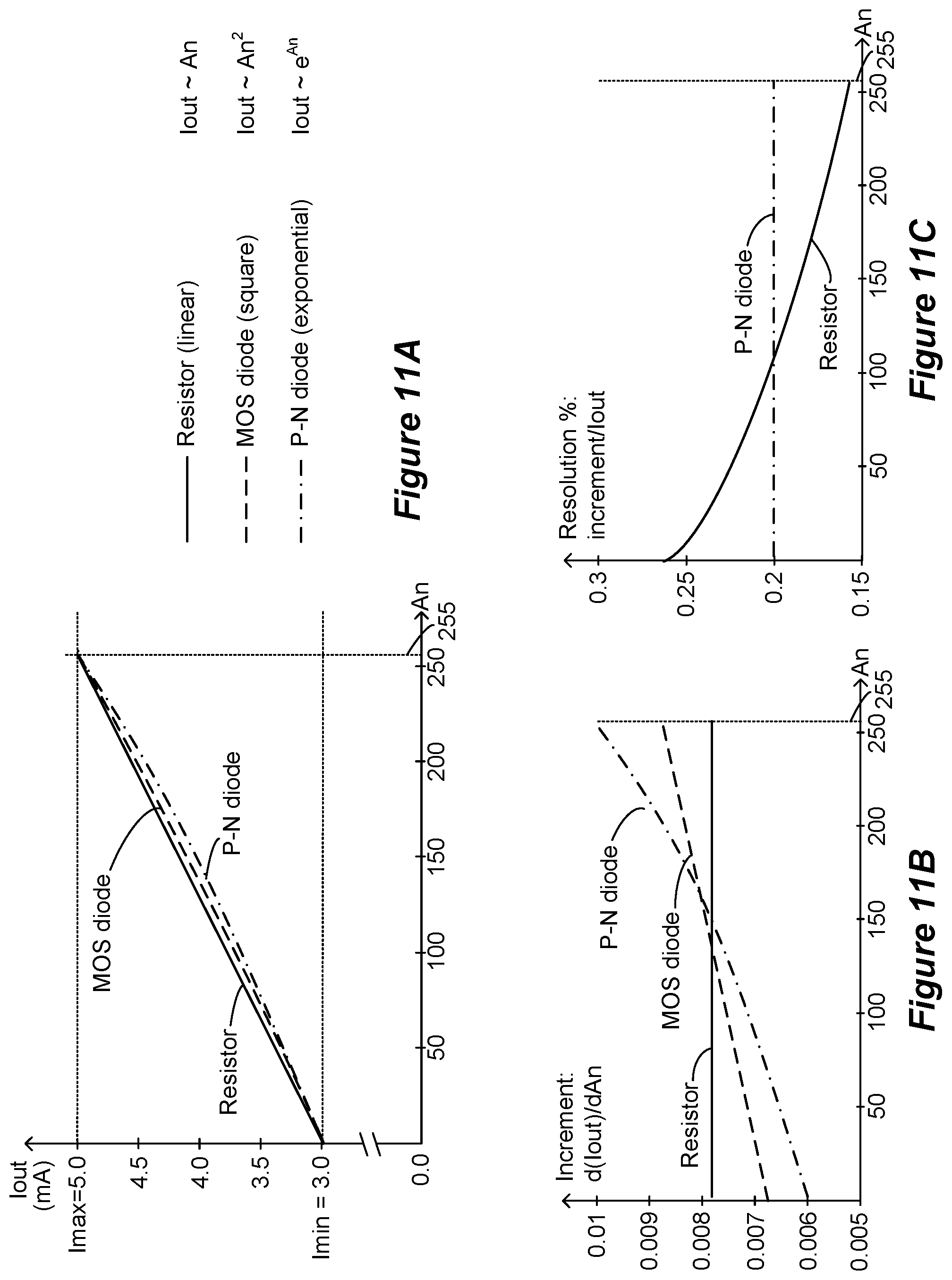 Patent US12551690 Figure 13 – Digital-to-analog converter circuitry for a stimulator device having non-linear amplitude adjustment