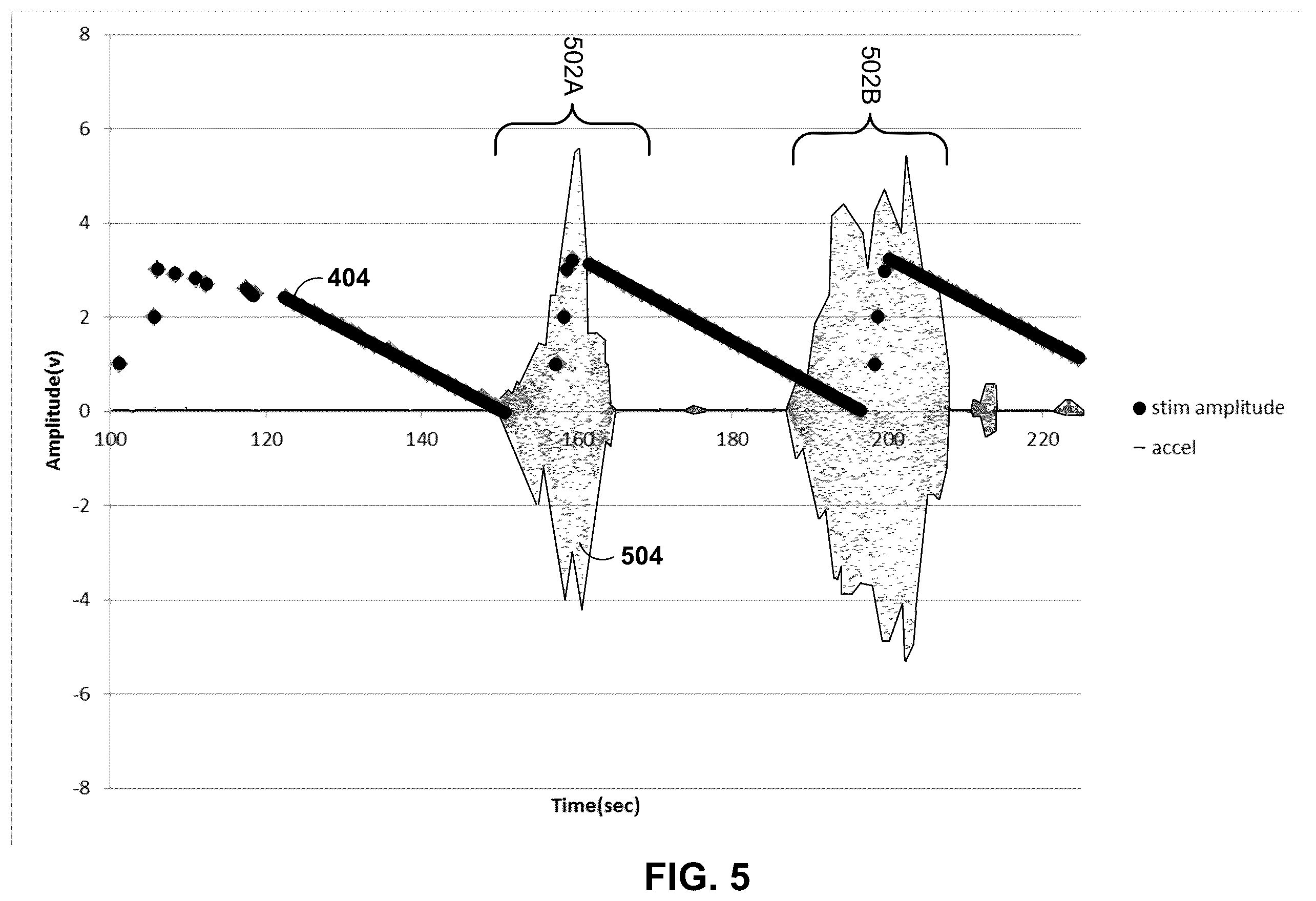 Patent US12551694 Figure 5 – Adaptive deep brain stimulation using homeostatic window