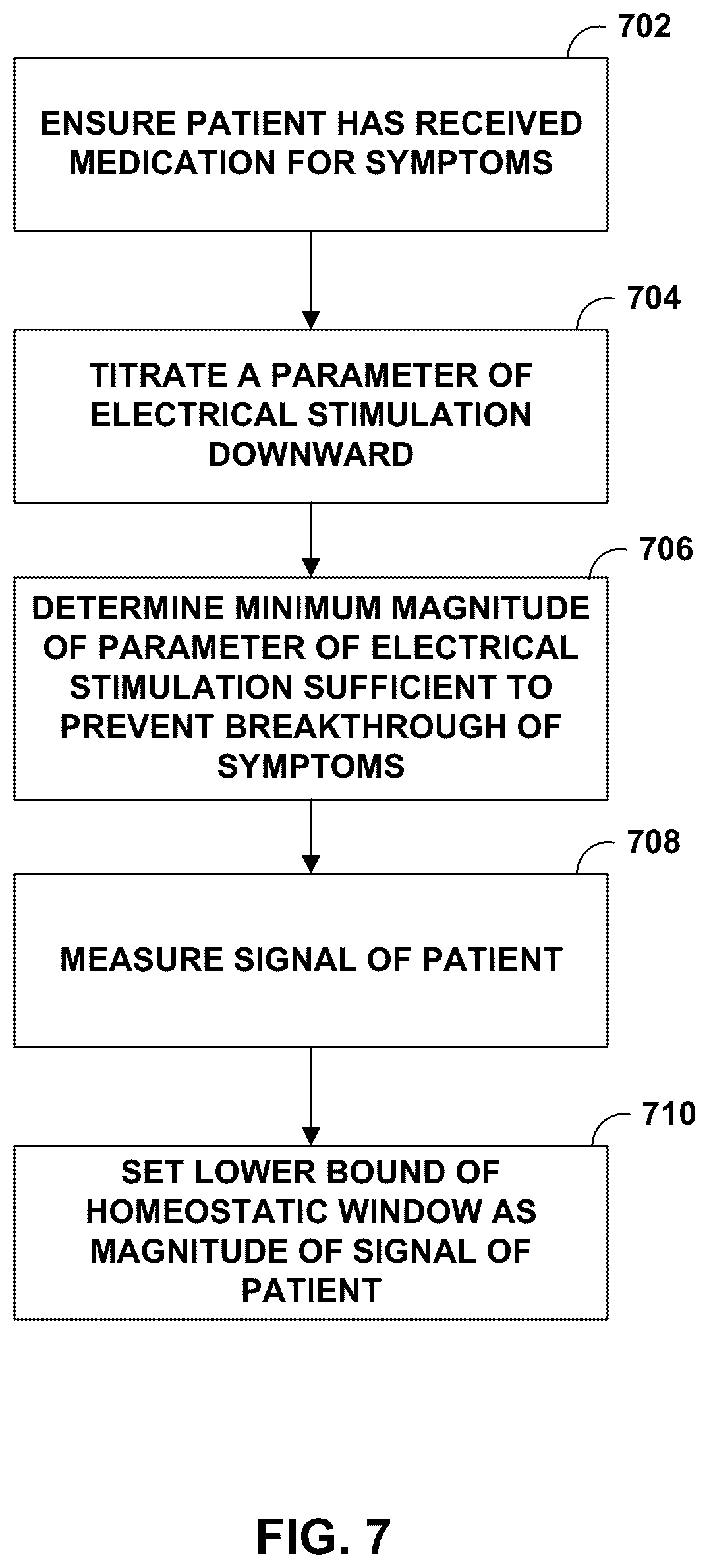 Patent US12551694 Figure 7 – Adaptive deep brain stimulation using homeostatic window