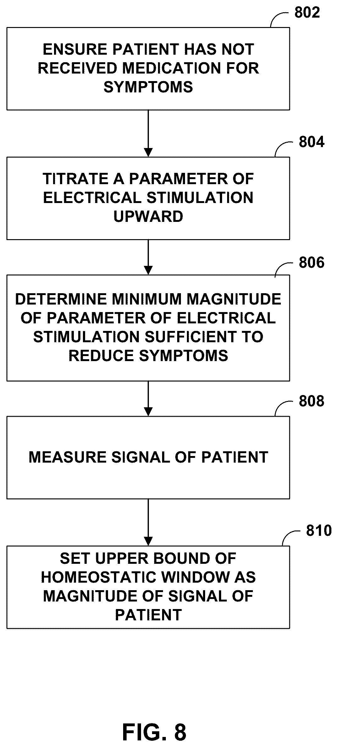 Patent US12551694 Figure 8 – Adaptive deep brain stimulation using homeostatic window