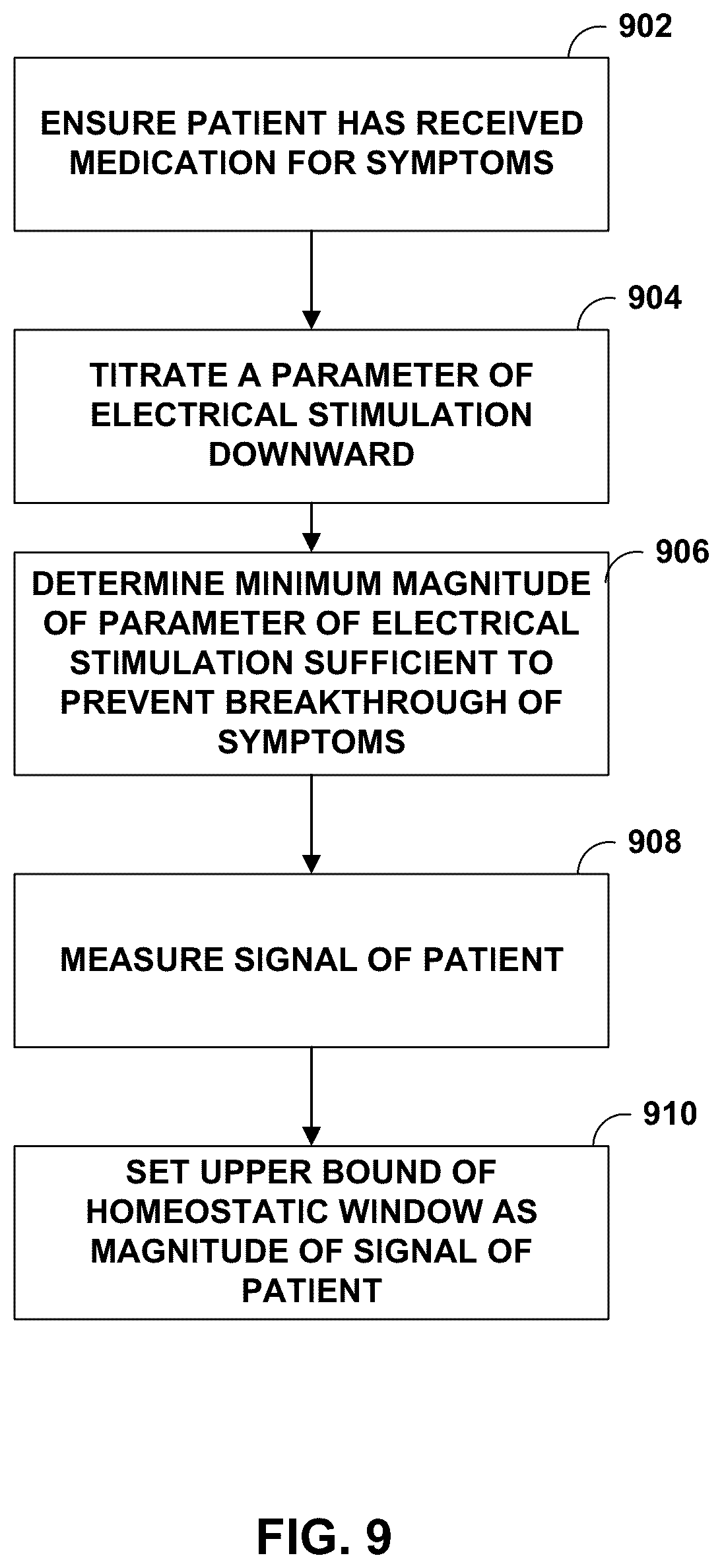 Patent US12551694 Figure 9 – Adaptive deep brain stimulation using homeostatic window