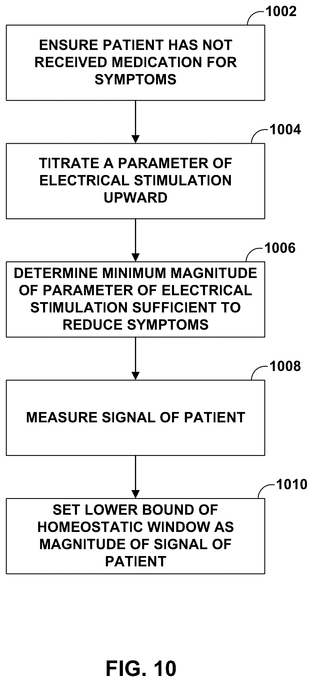 Patent US12551694 Figure 10 – Adaptive deep brain stimulation using homeostatic window