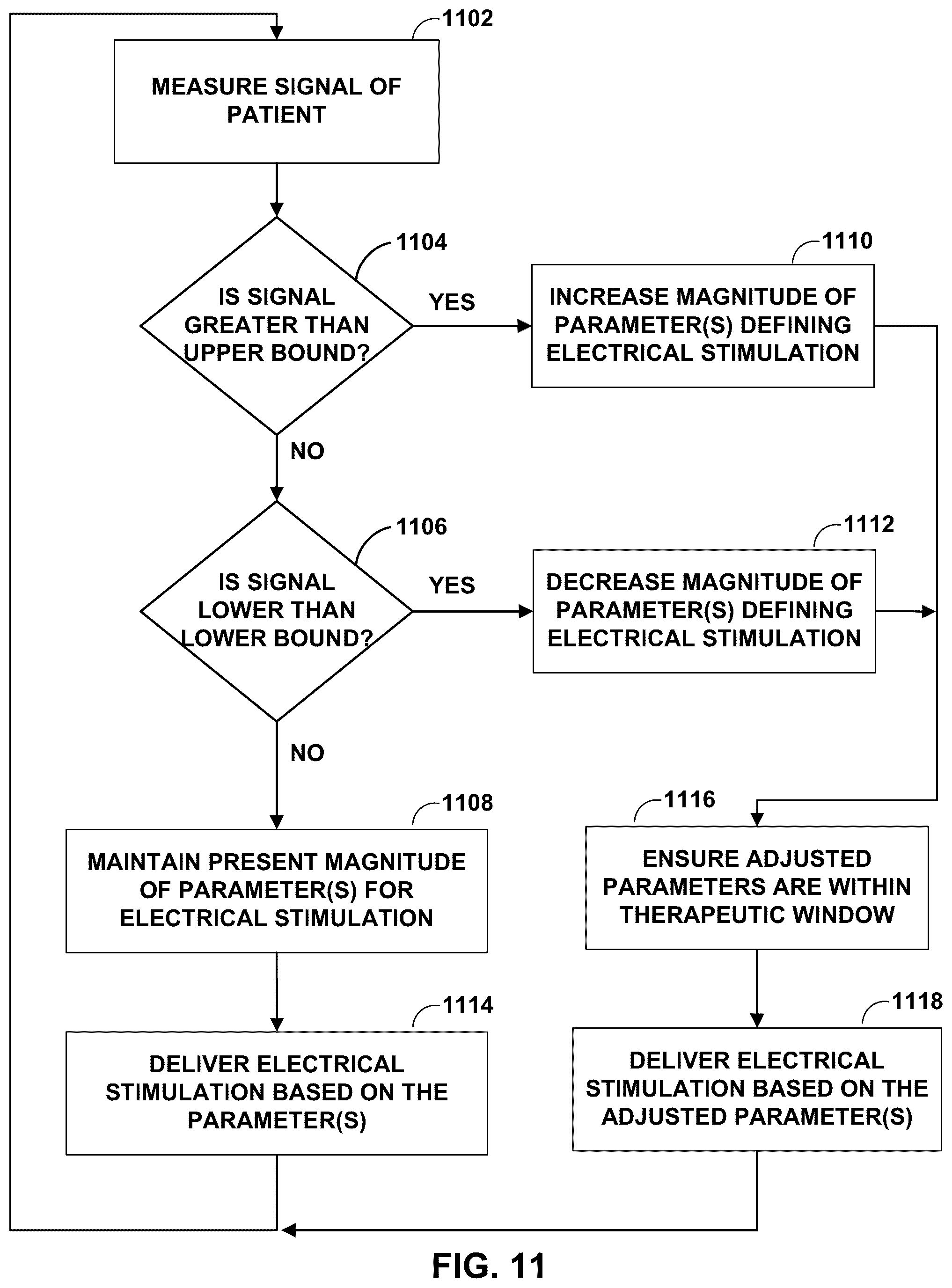 Patent US12551694 Figure 11 – Adaptive deep brain stimulation using homeostatic window