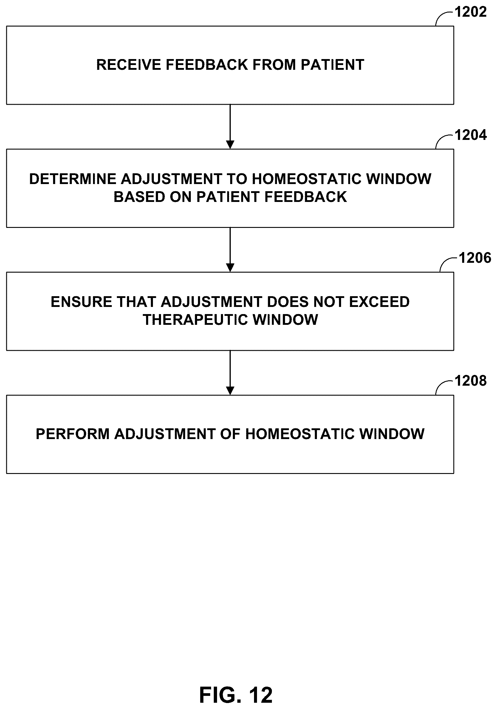 Patent US12551694 Figure 12 – Adaptive deep brain stimulation using homeostatic window