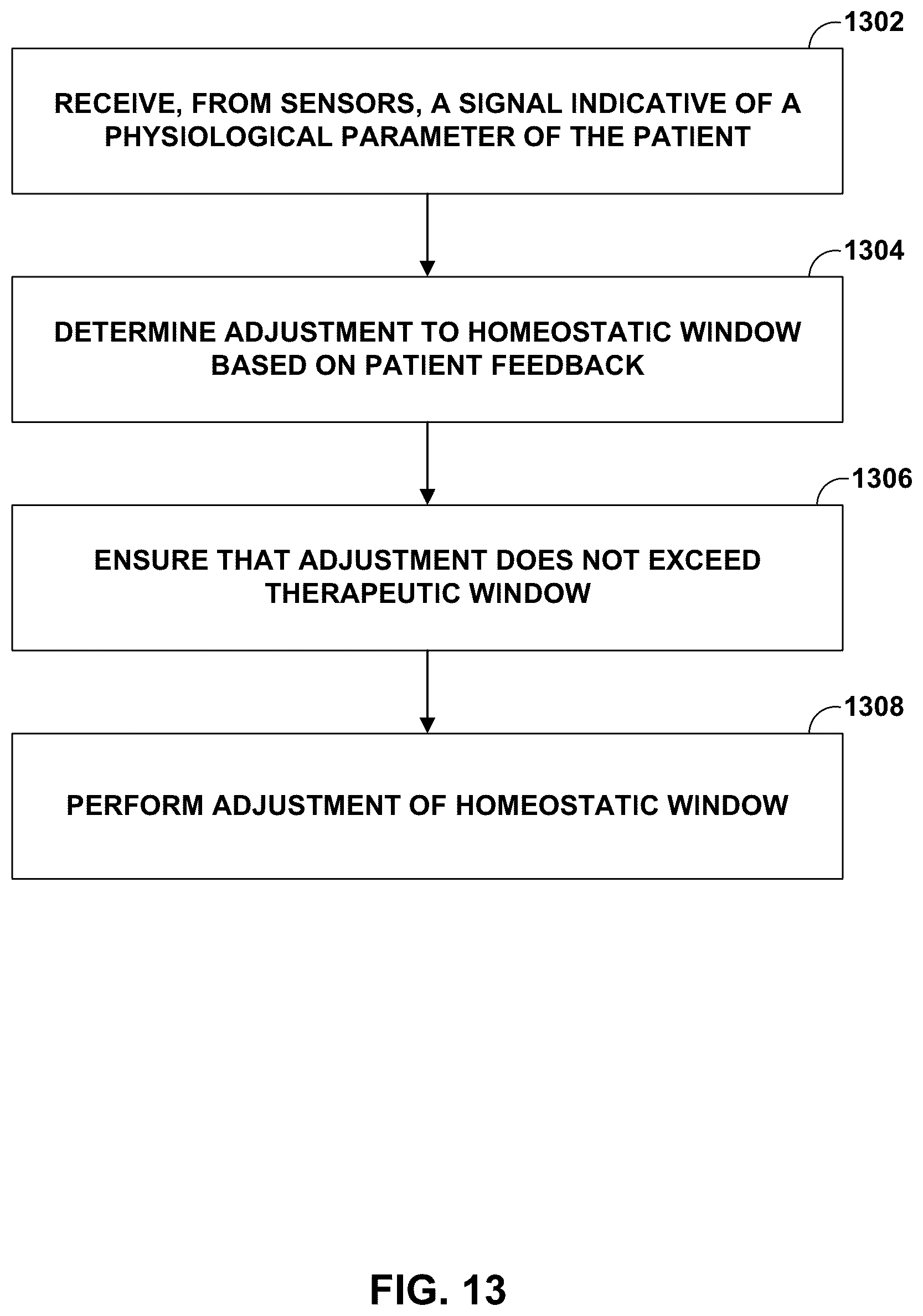 Patent US12551694 Figure 13 – Adaptive deep brain stimulation using homeostatic window