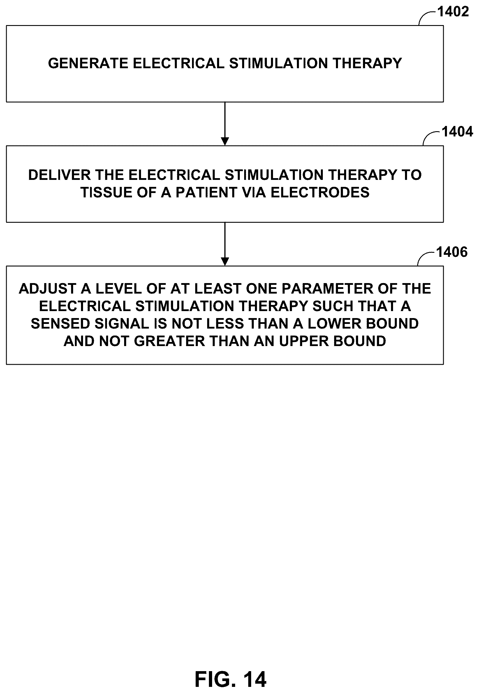 Patent US12551694 Figure 14 – Adaptive deep brain stimulation using homeostatic window