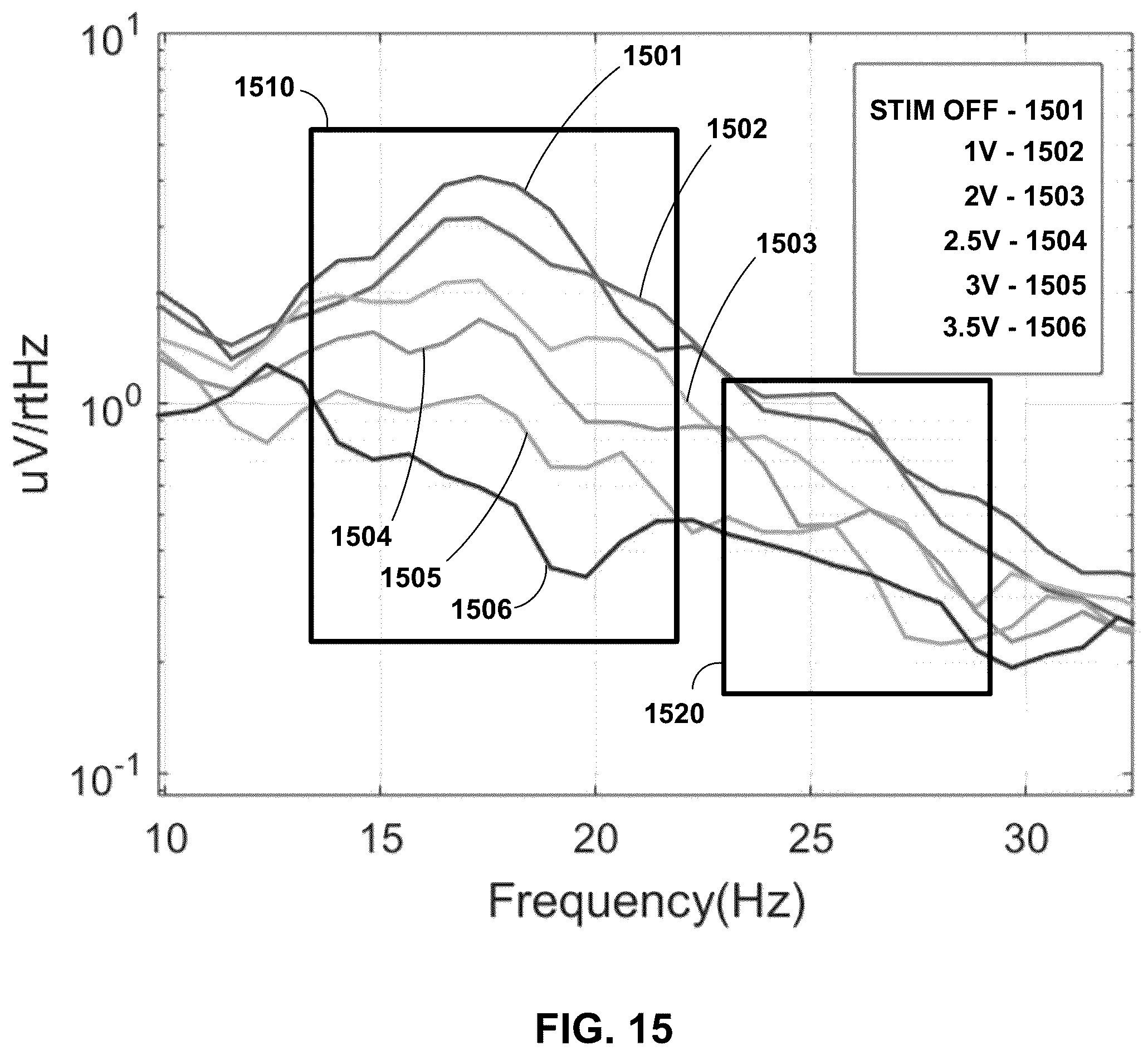 Patent US12551694 Figure 15 – Adaptive deep brain stimulation using homeostatic window