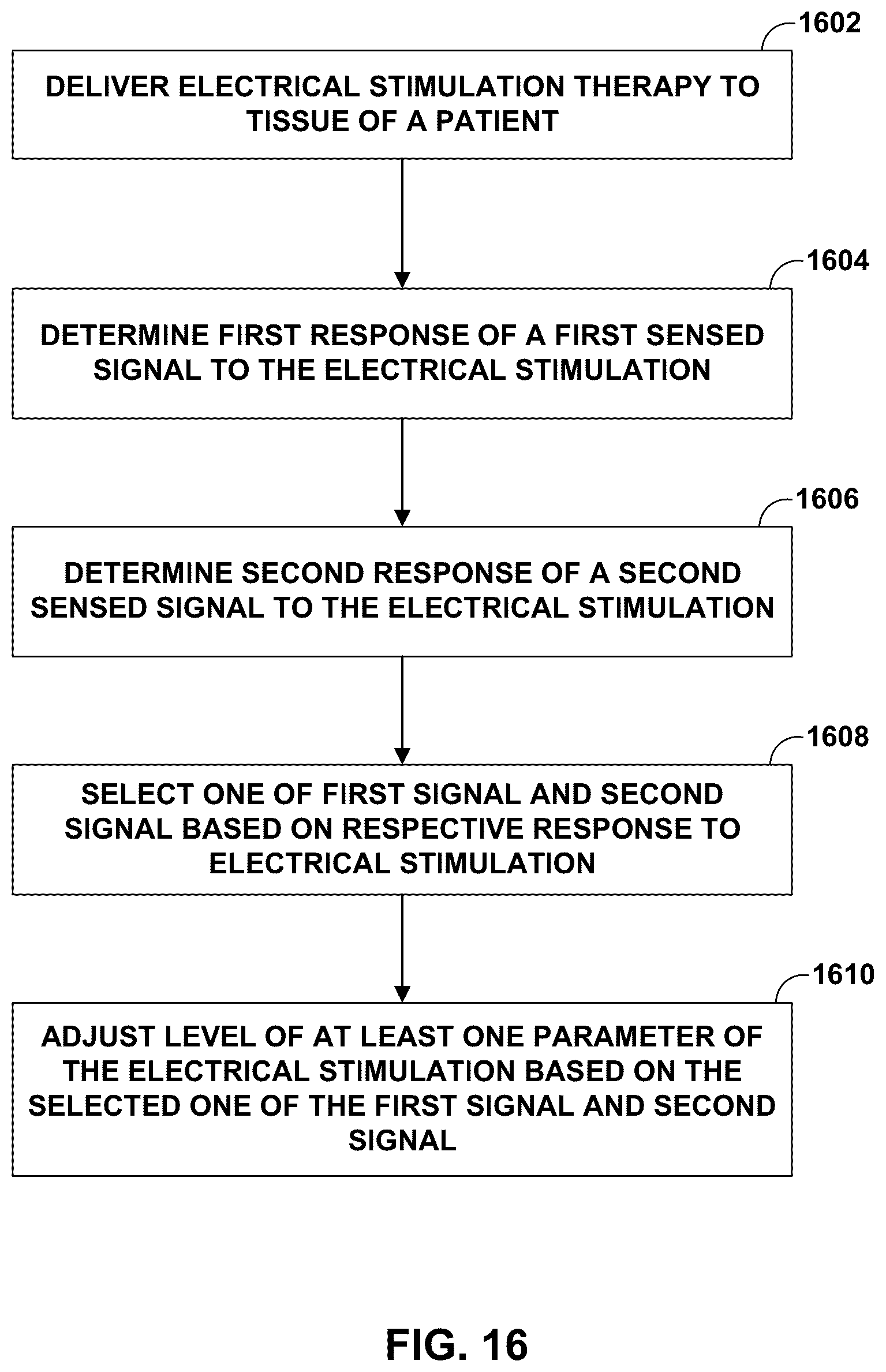 Patent US12551694 Figure 16 – Adaptive deep brain stimulation using homeostatic window