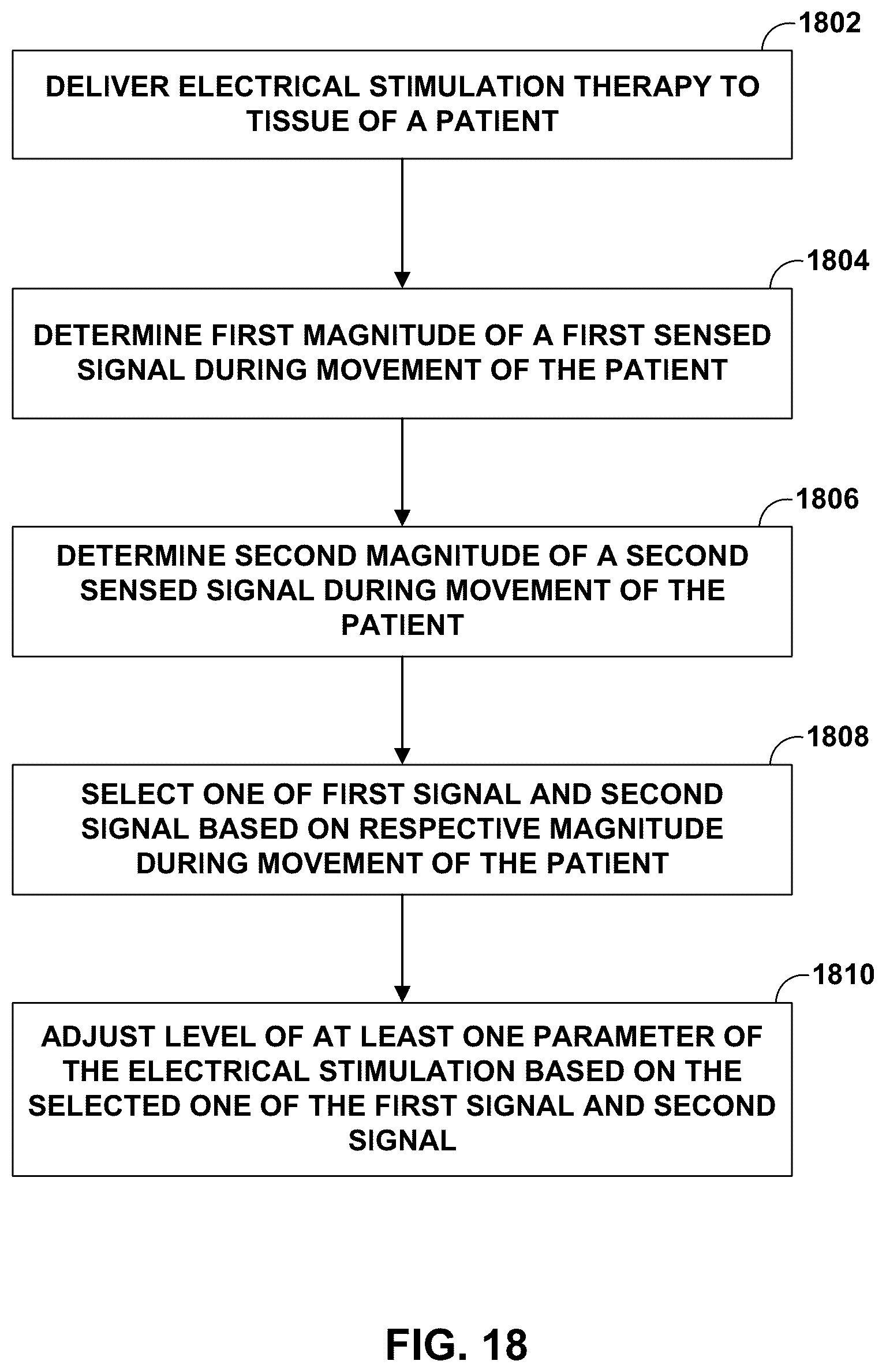 Patent US12551694 Figure 18 – Adaptive deep brain stimulation using homeostatic window