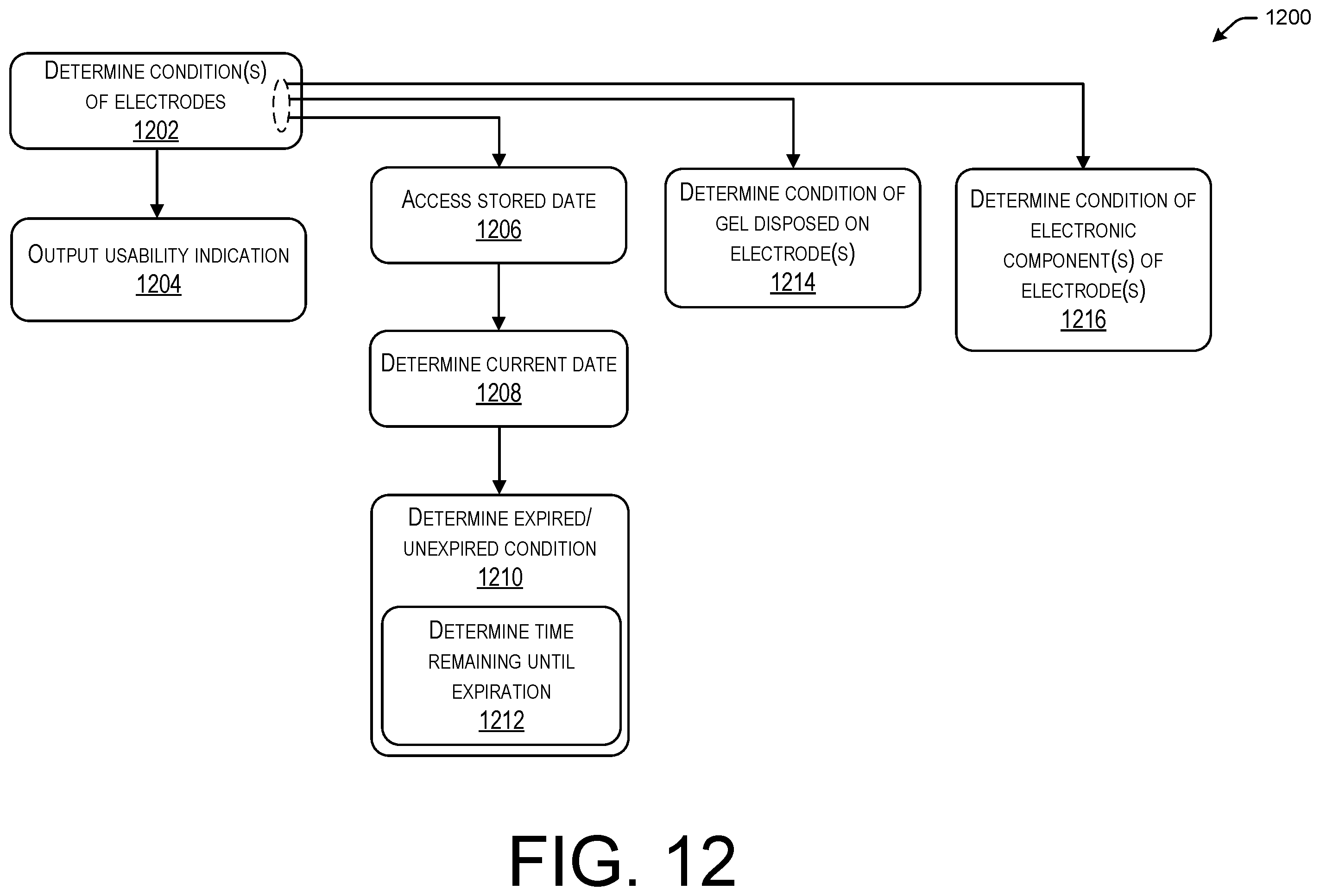Patent US12551696 Figure 8 – Electrodes with usability indicator