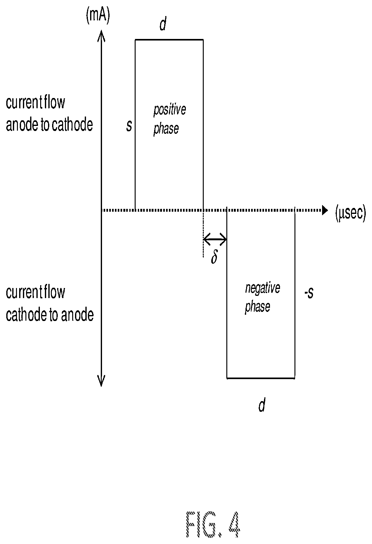 Patent US12551699 Figure 4 – Apparatus and method for relieving pain using transcutaneous electrical nerve stimulation