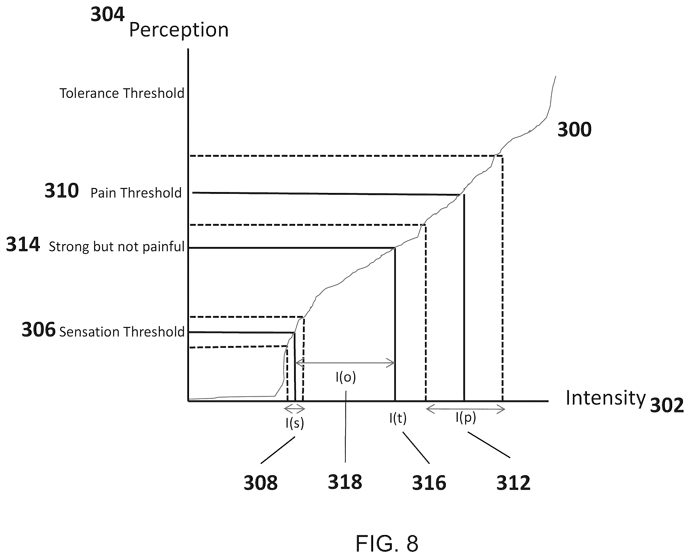 Patent US12551699 Figure 8 – Apparatus and method for relieving pain using transcutaneous electrical nerve stimulation