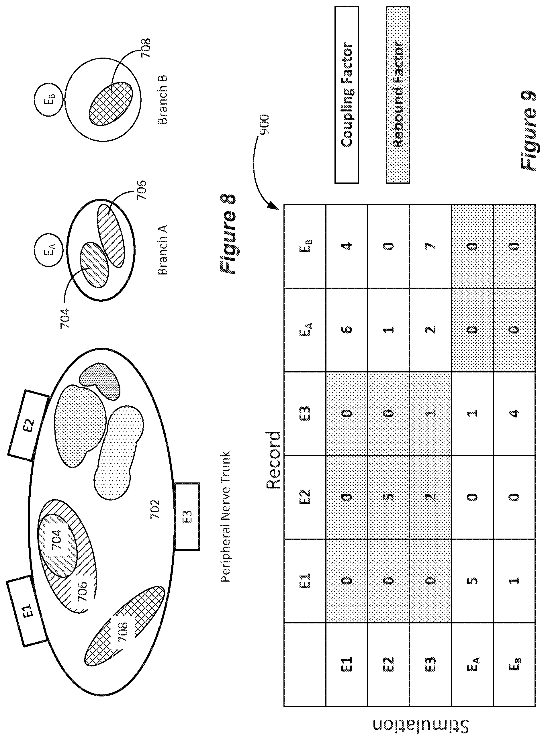 Patent US12551702 Figure 8 – Selective stimulation of peripheral nerves