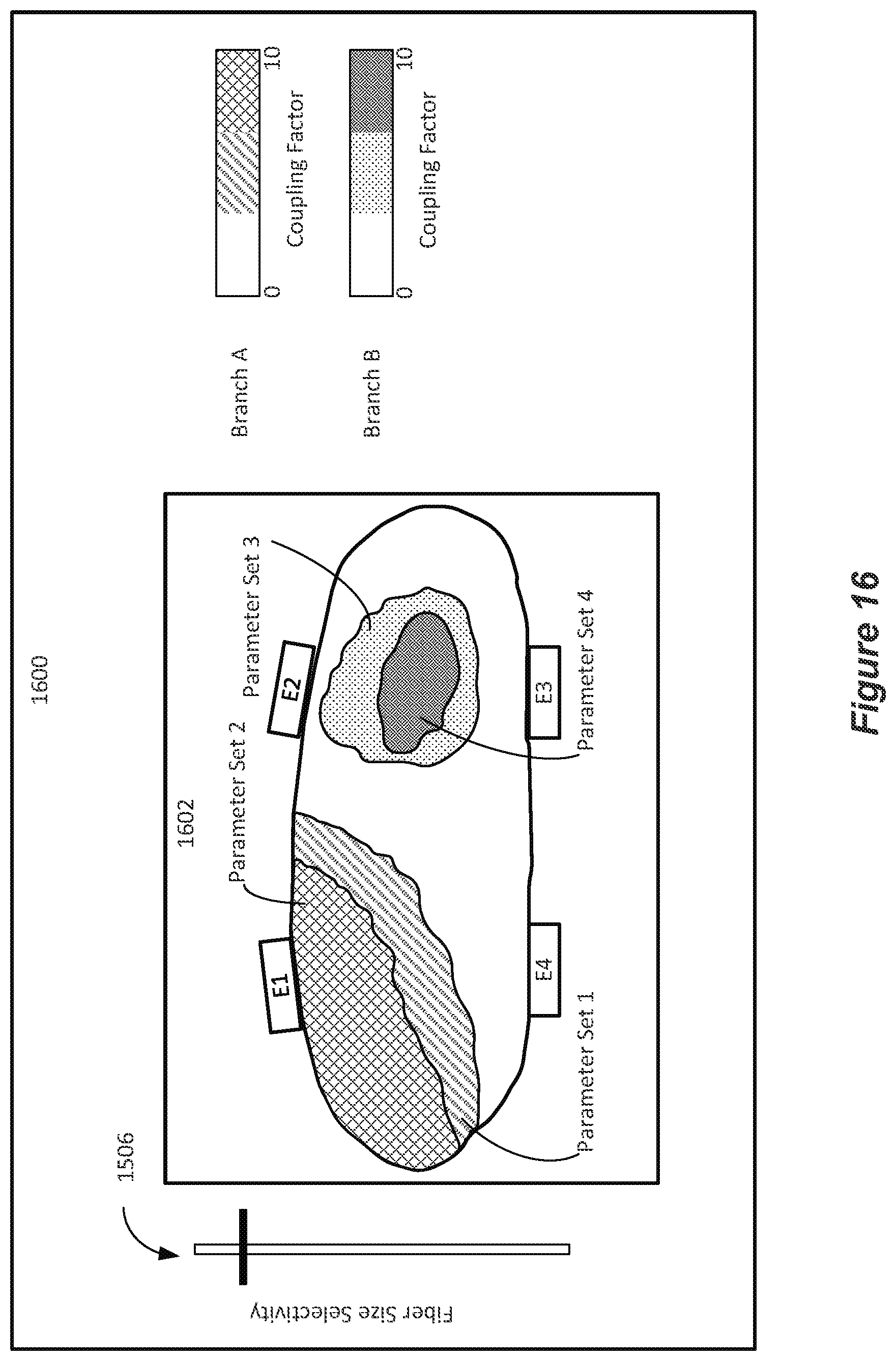 Patent US12551702 Figure 14 – Selective stimulation of peripheral nerves