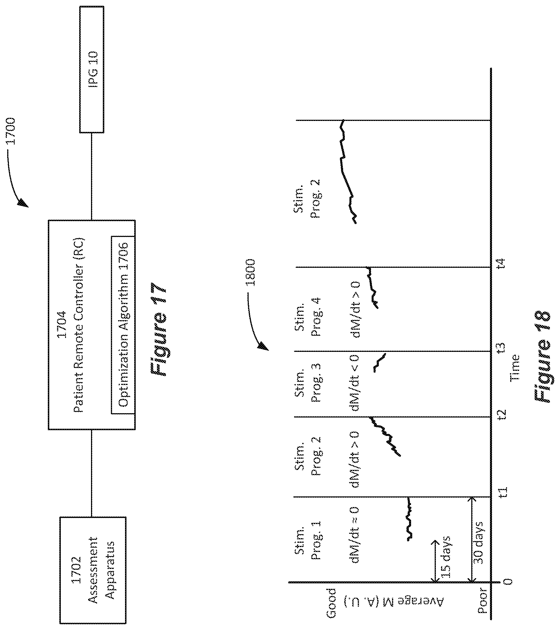 Patent US12551702 Figure 15 – Selective stimulation of peripheral nerves