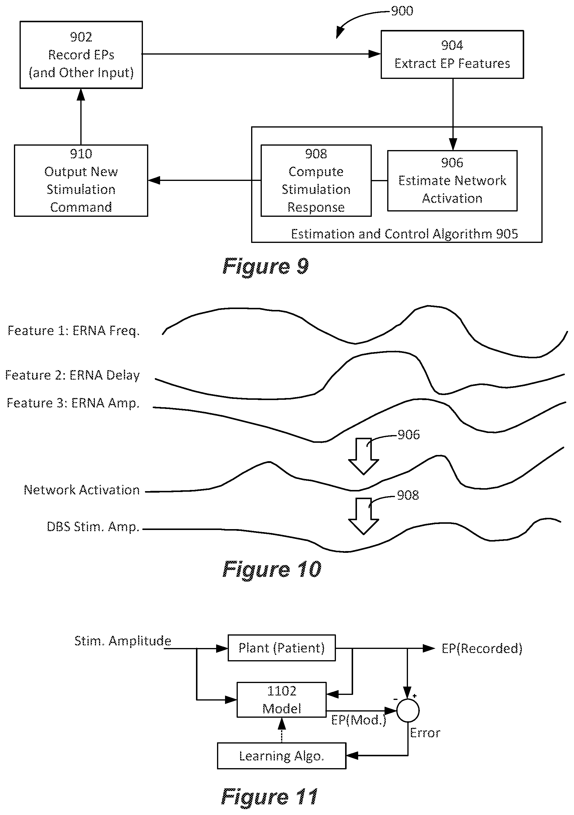 Patent US12551703 Figure 7 – Adaptive deep brain stimulation based on neural signals with dynamics