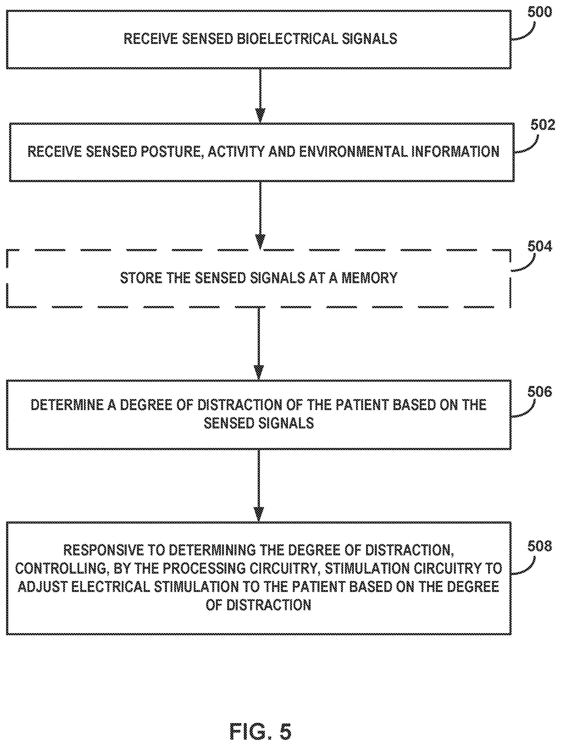 Patent US12551704 Figure 5 – Environment-responsive neurostimulation pain therapy optimization