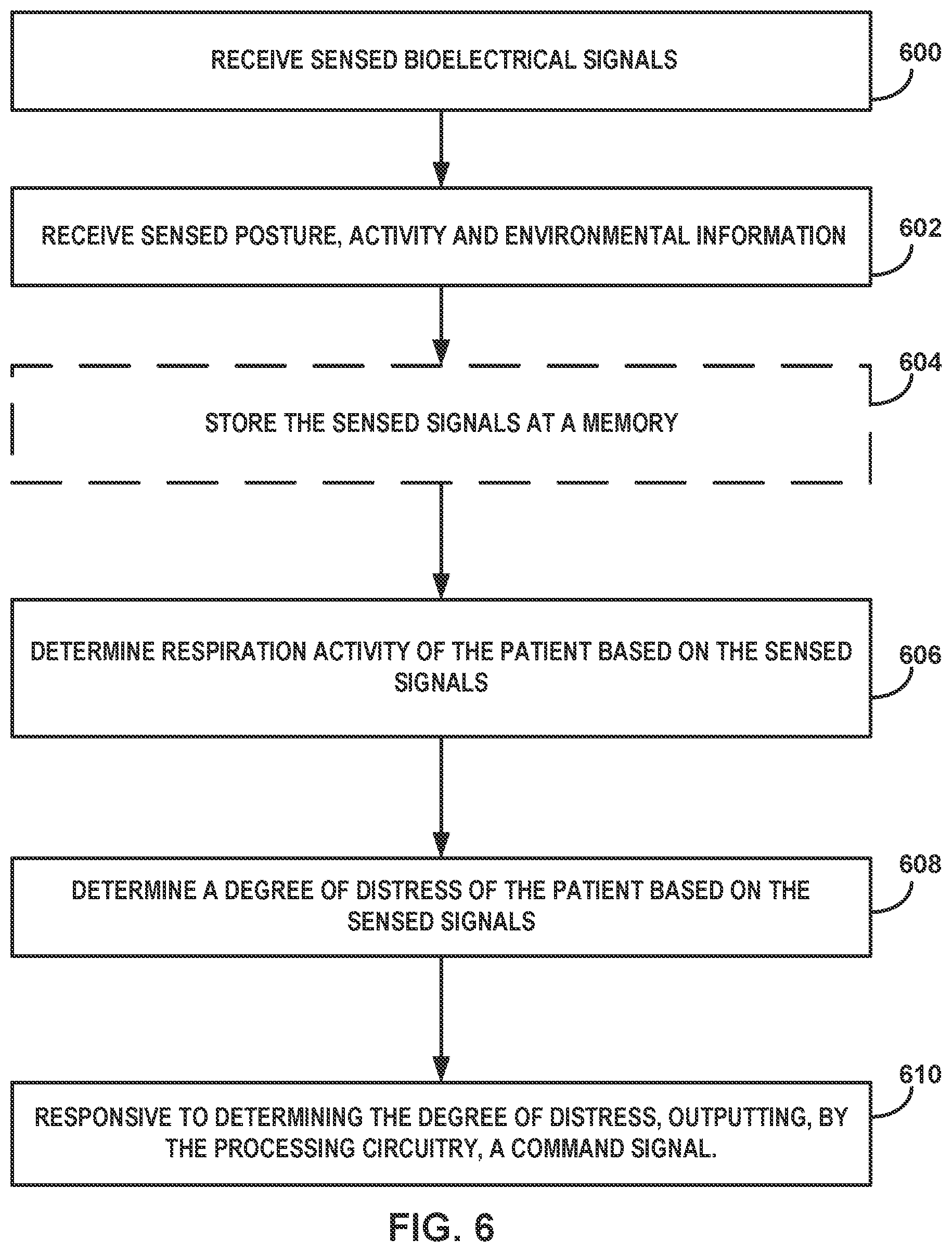 Patent US12551704 Figure 6 – Environment-responsive neurostimulation pain therapy optimization