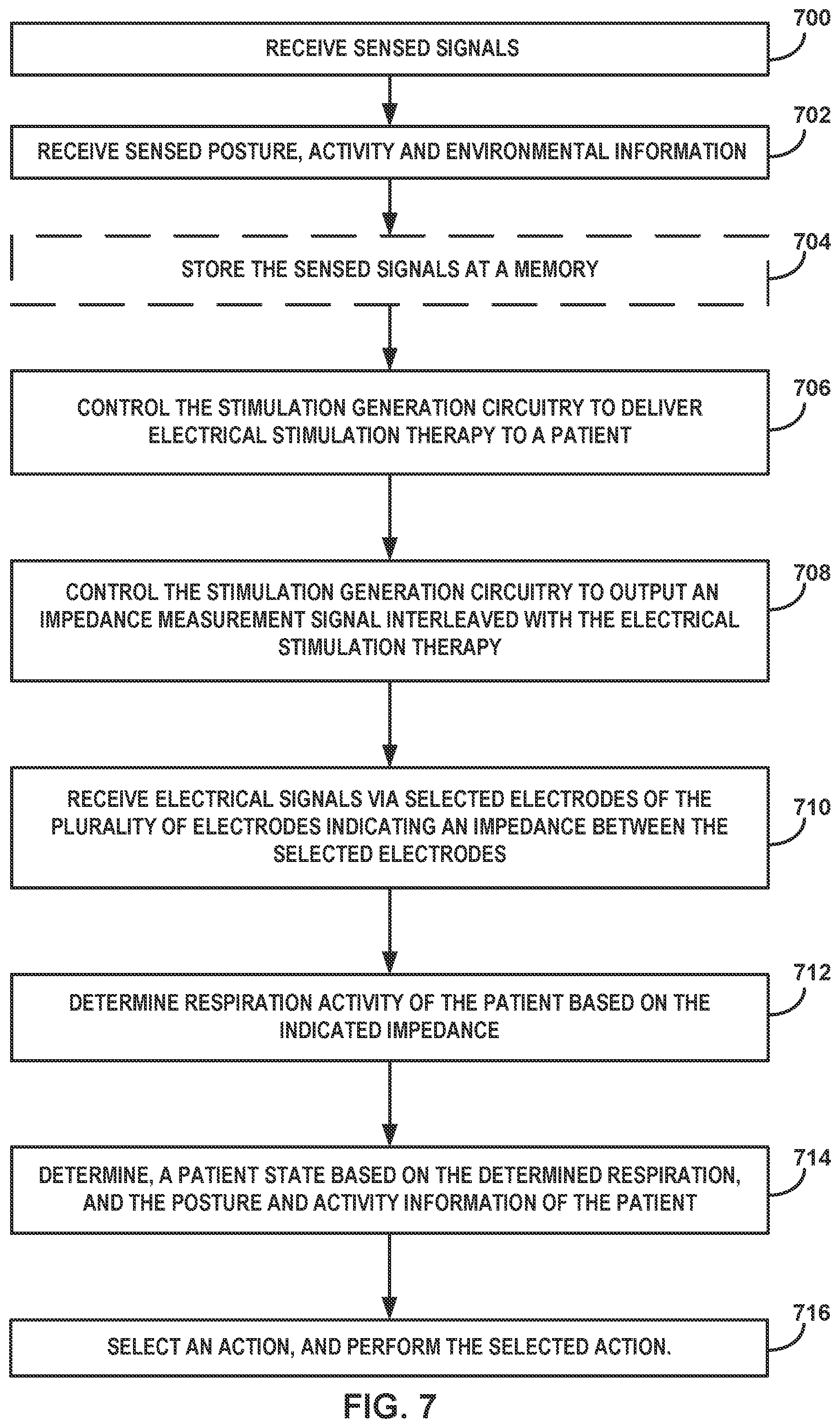 Patent US12551704 Figure 7 – Environment-responsive neurostimulation pain therapy optimization