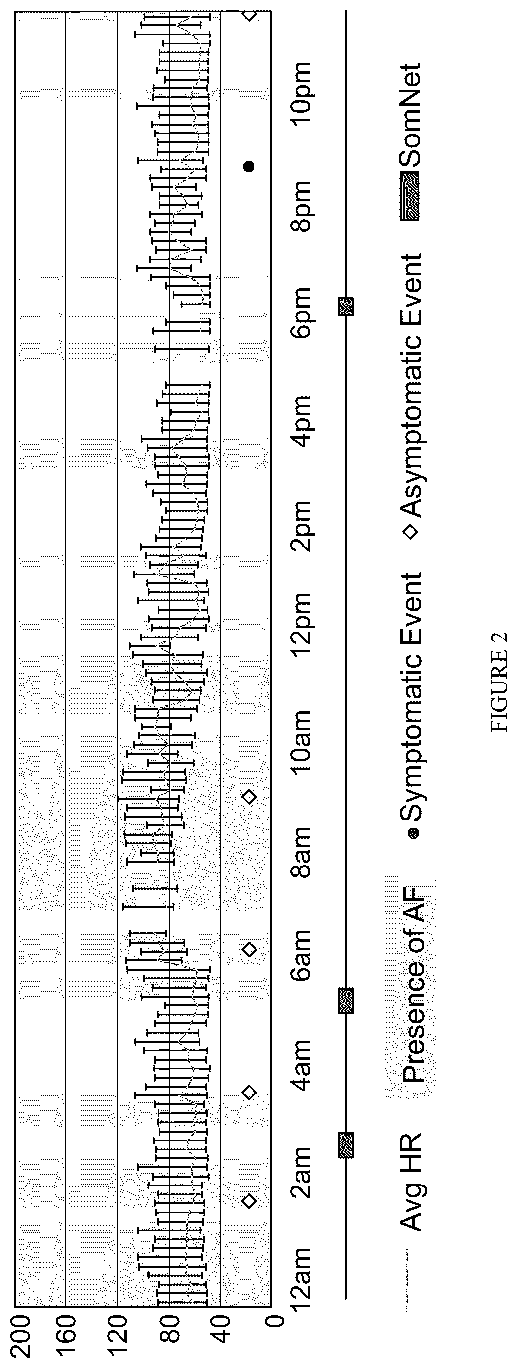 Patent US12551706 Figure 2 – Methods for reducing the risk of heart failure or strokes by pharmacotherapy to reduce the number and duration of atrial fibrillations