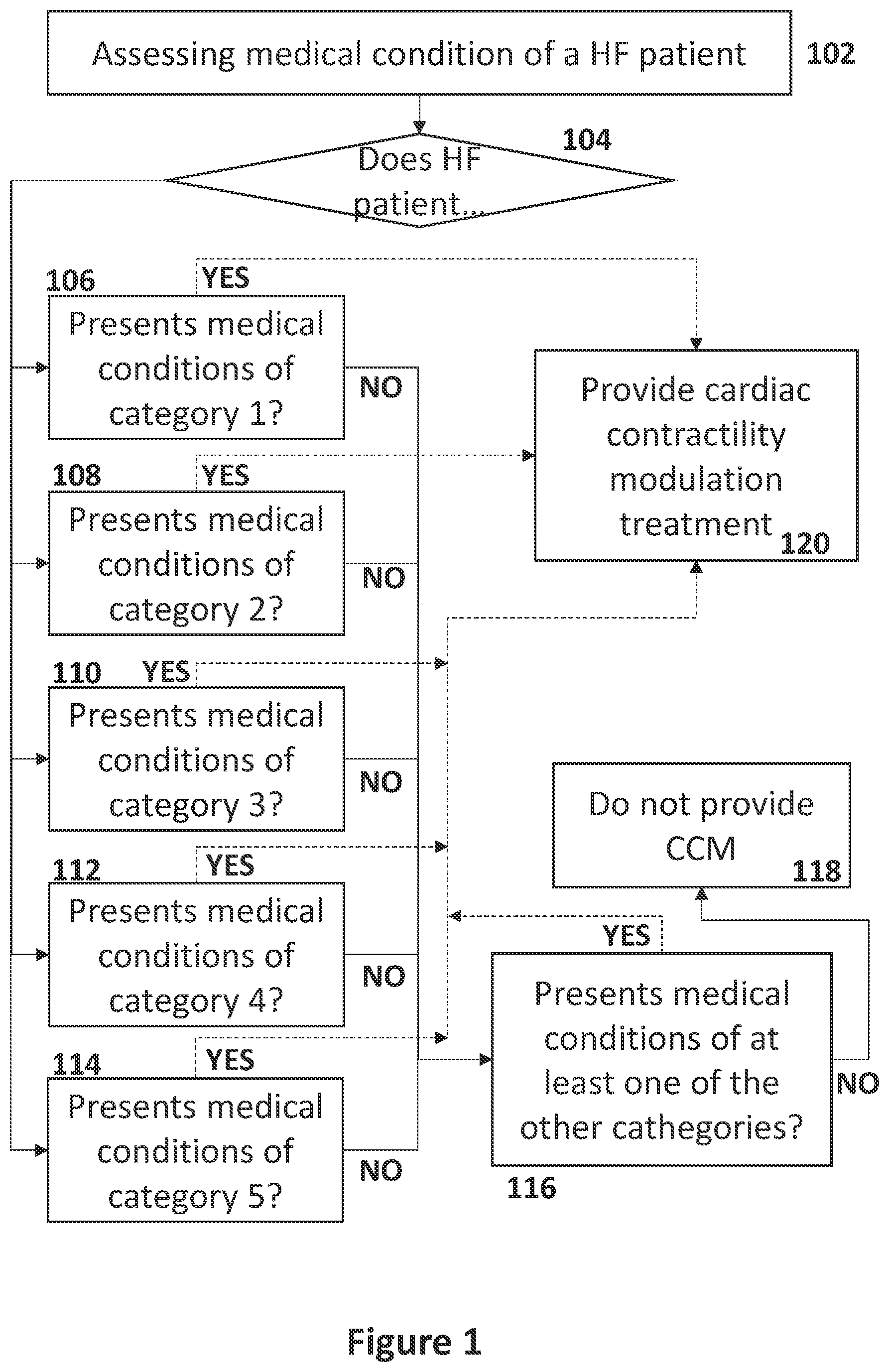 Patent US12551707 Figure 1 – Means and methods for using non-excitatory electrical heart failure therapy as a therapy for heart failure with preserved ejection fraction