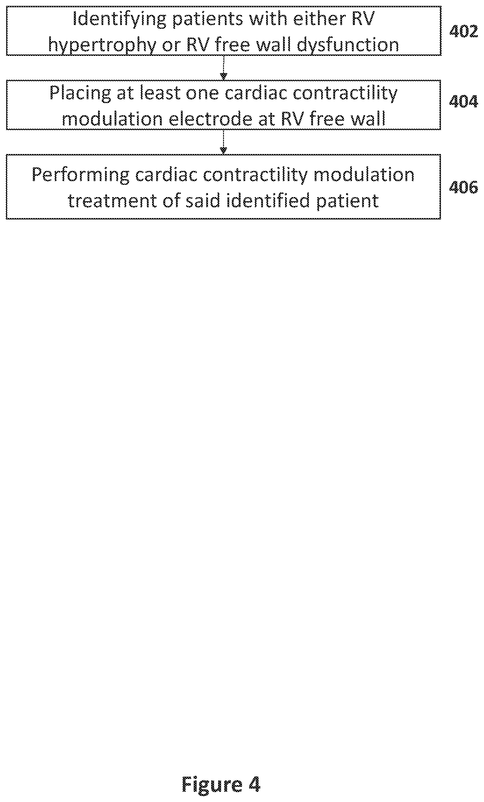 Patent US12551707 Figure 4 – Means and methods for using non-excitatory electrical heart failure therapy as a therapy for heart failure with preserved ejection fraction
