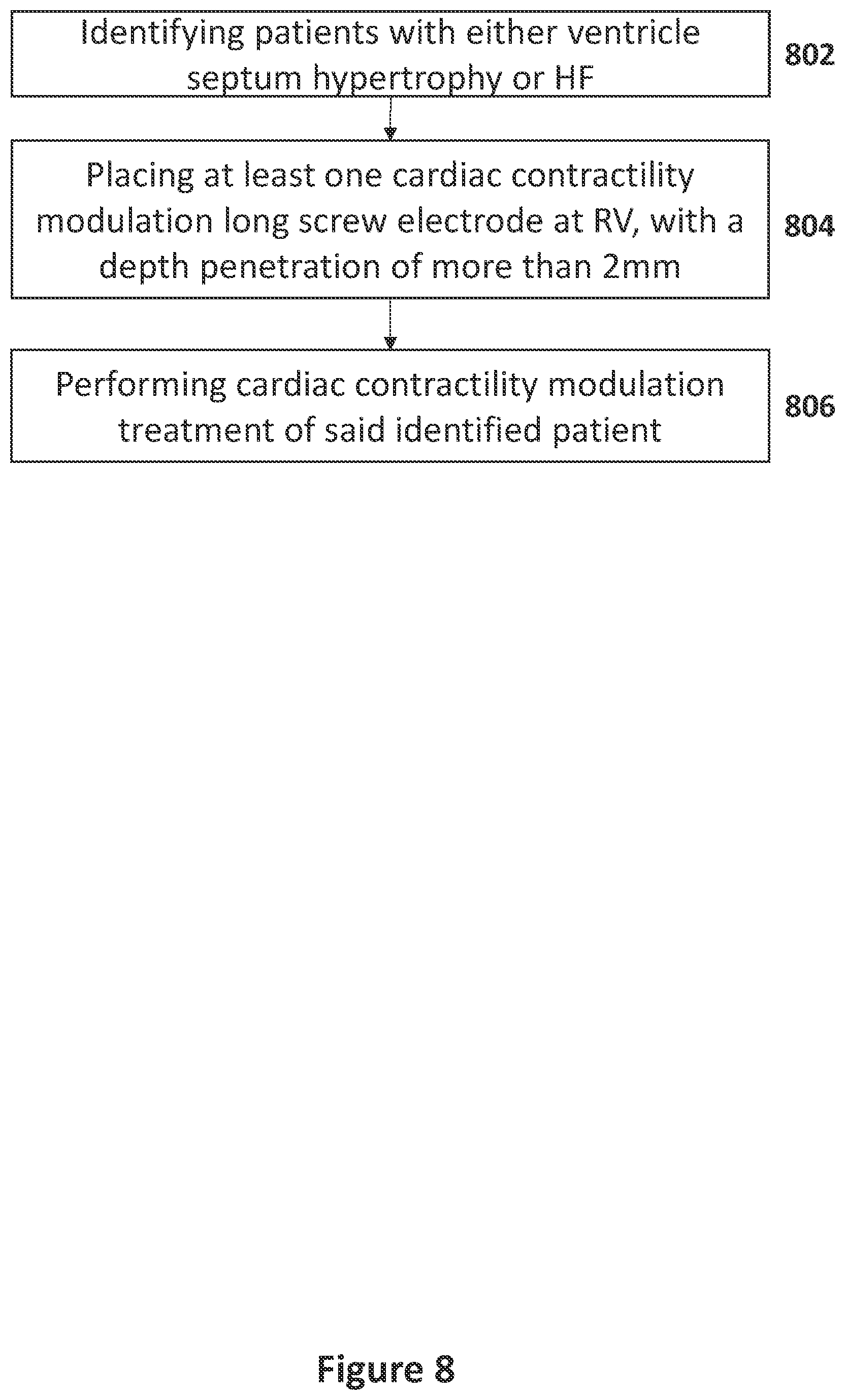 Patent US12551707 Figure 8 – Means and methods for using non-excitatory electrical heart failure therapy as a therapy for heart failure with preserved ejection fraction
