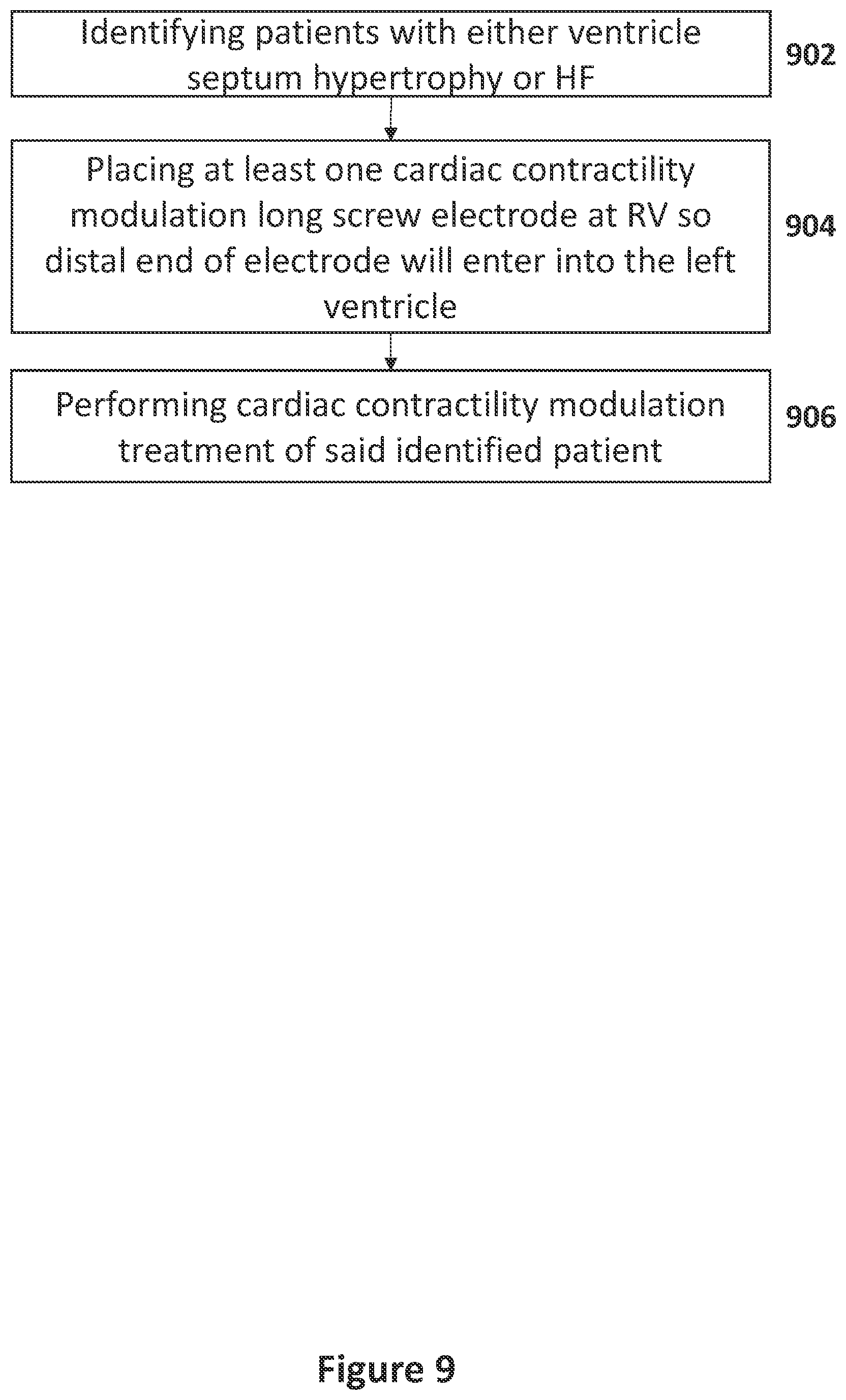 Patent US12551707 Figure 9 – Means and methods for using non-excitatory electrical heart failure therapy as a therapy for heart failure with preserved ejection fraction