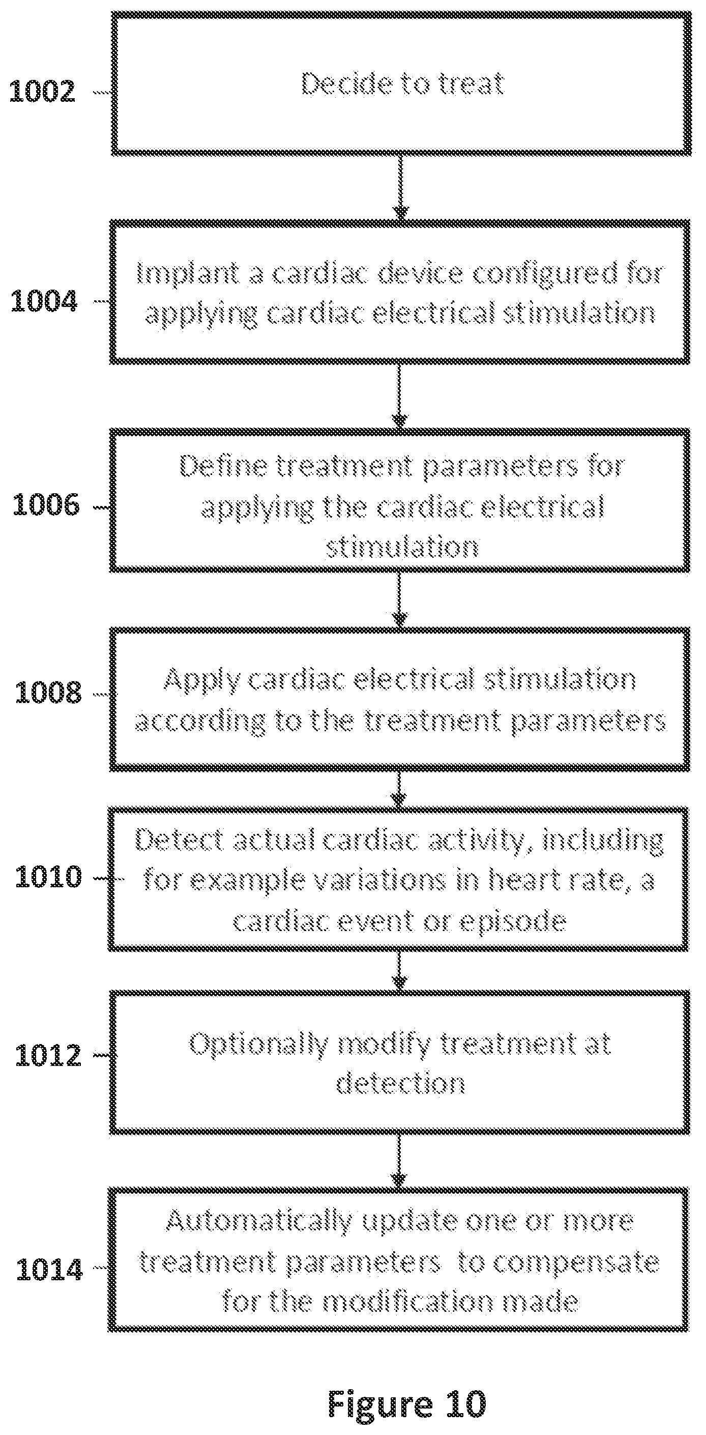 Patent US12551707 Figure 10 – Means and methods for using non-excitatory electrical heart failure therapy as a therapy for heart failure with preserved ejection fraction