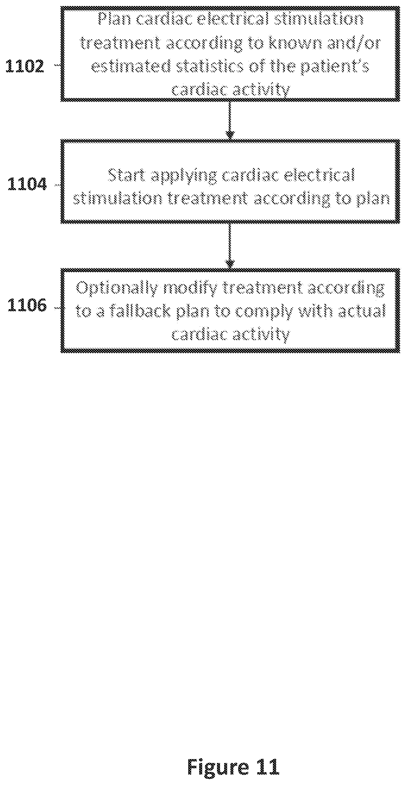 Patent US12551707 Figure 11 – Means and methods for using non-excitatory electrical heart failure therapy as a therapy for heart failure with preserved ejection fraction