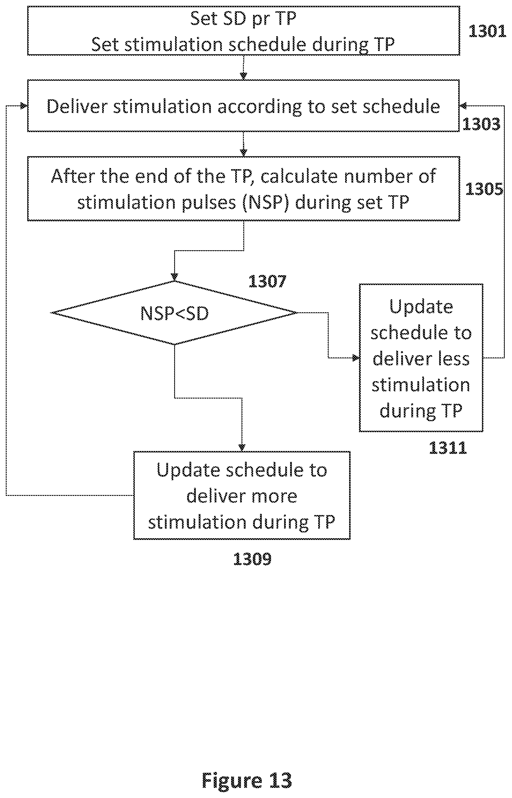Patent US12551707 Figure 13 – Means and methods for using non-excitatory electrical heart failure therapy as a therapy for heart failure with preserved ejection fraction