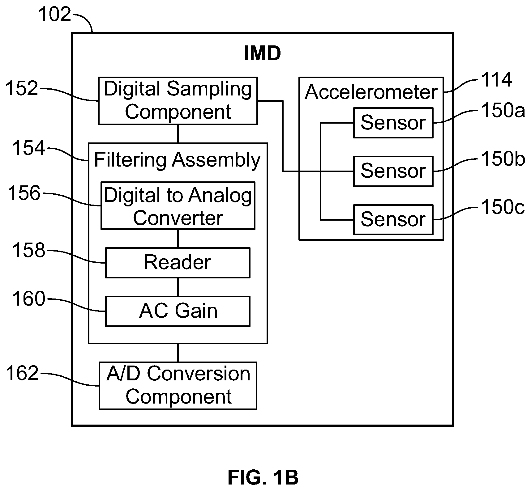Patent US12551708 Figure 2 – Methods and systems for posture dependent implantable cardioverter defibrillator therapy