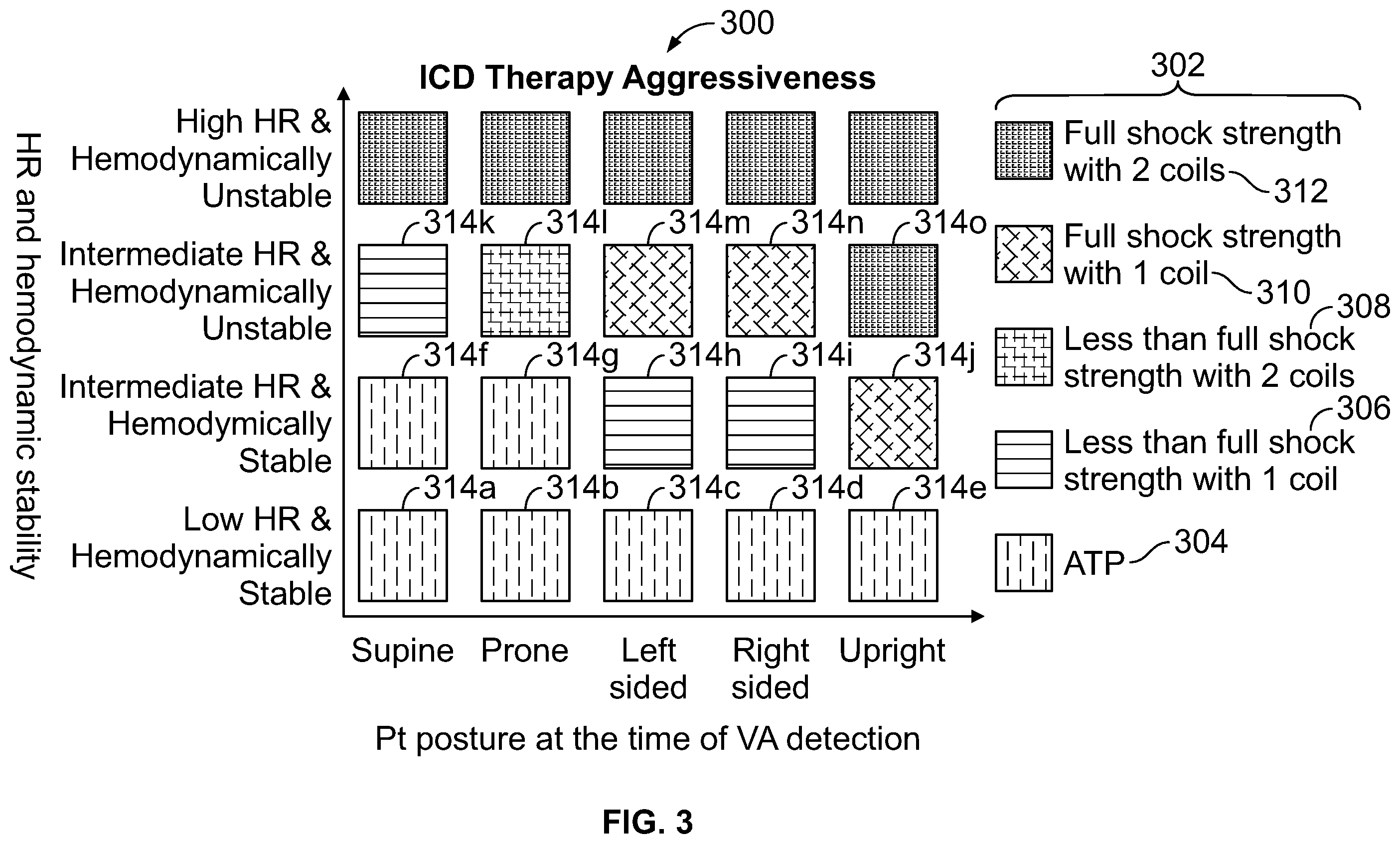 Patent US12551708 Figure 4 – Methods and systems for posture dependent implantable cardioverter defibrillator therapy