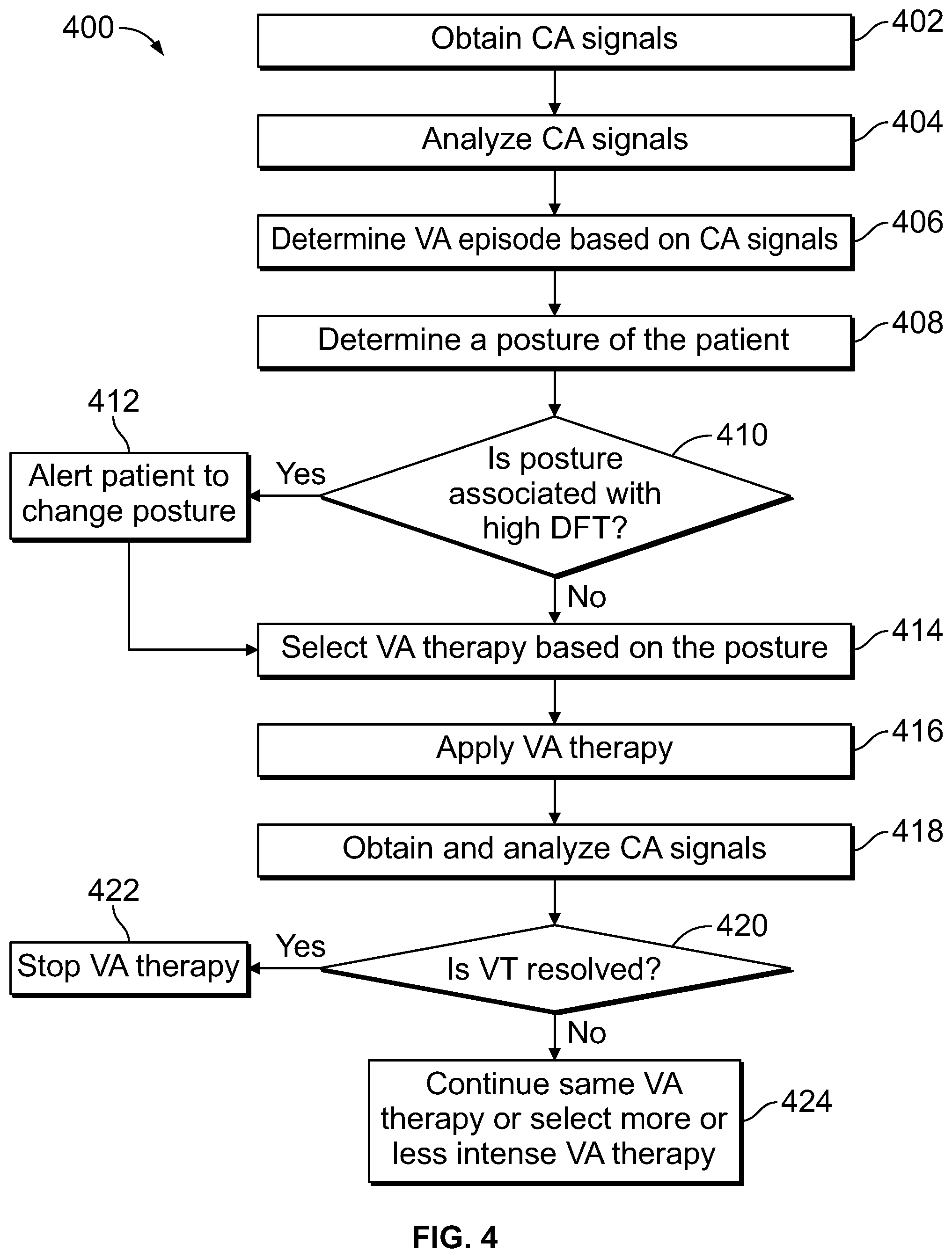 Patent US12551708 Figure 5 – Methods and systems for posture dependent implantable cardioverter defibrillator therapy
