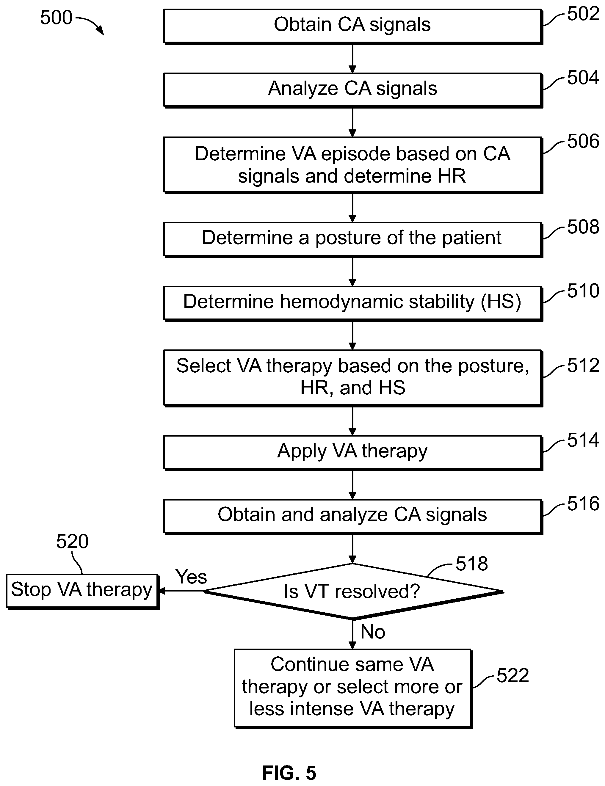 Patent US12551708 Figure 6 – Methods and systems for posture dependent implantable cardioverter defibrillator therapy