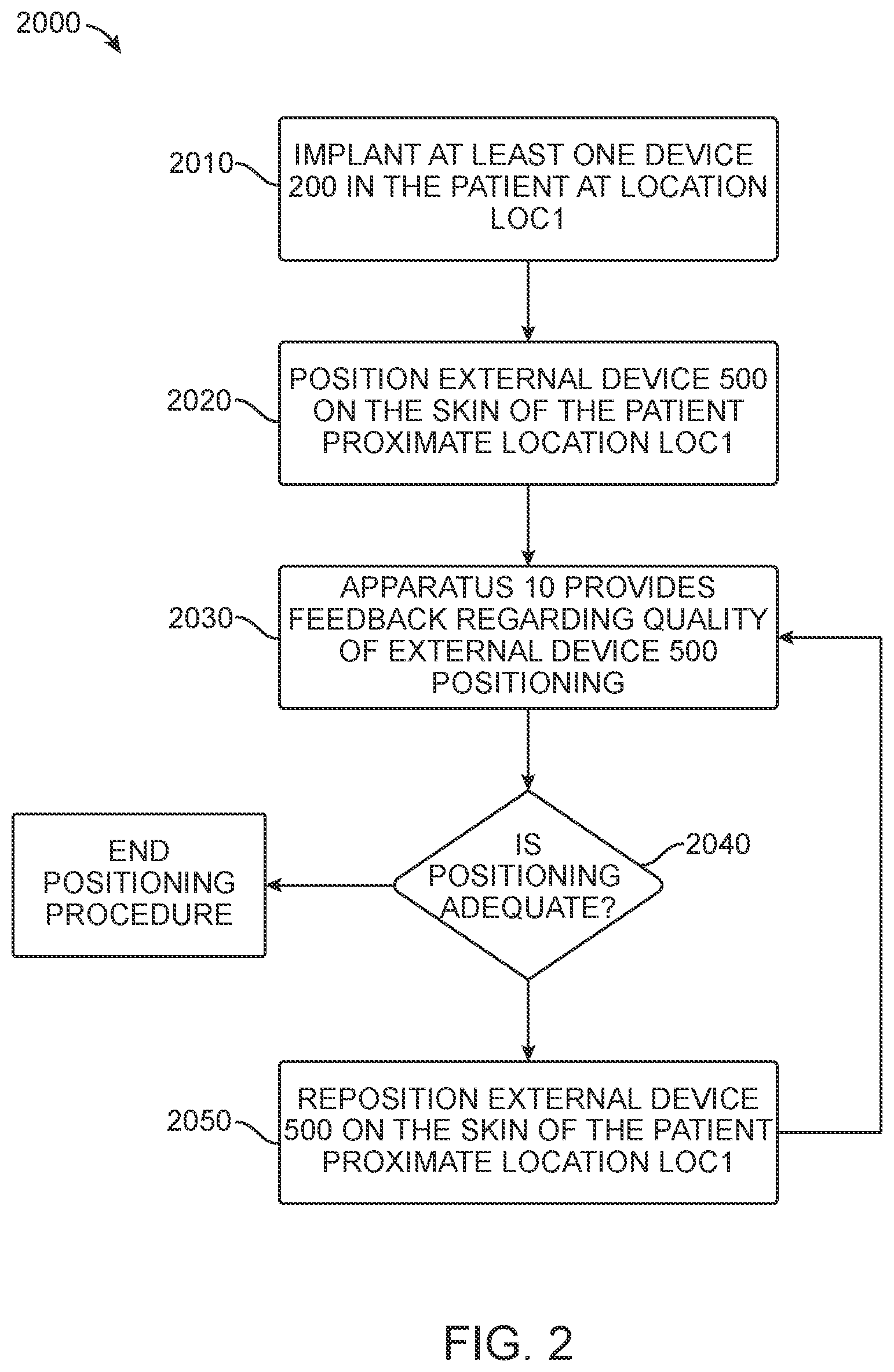 Patent US12551710 Figure 2 – Stimulation apparatus