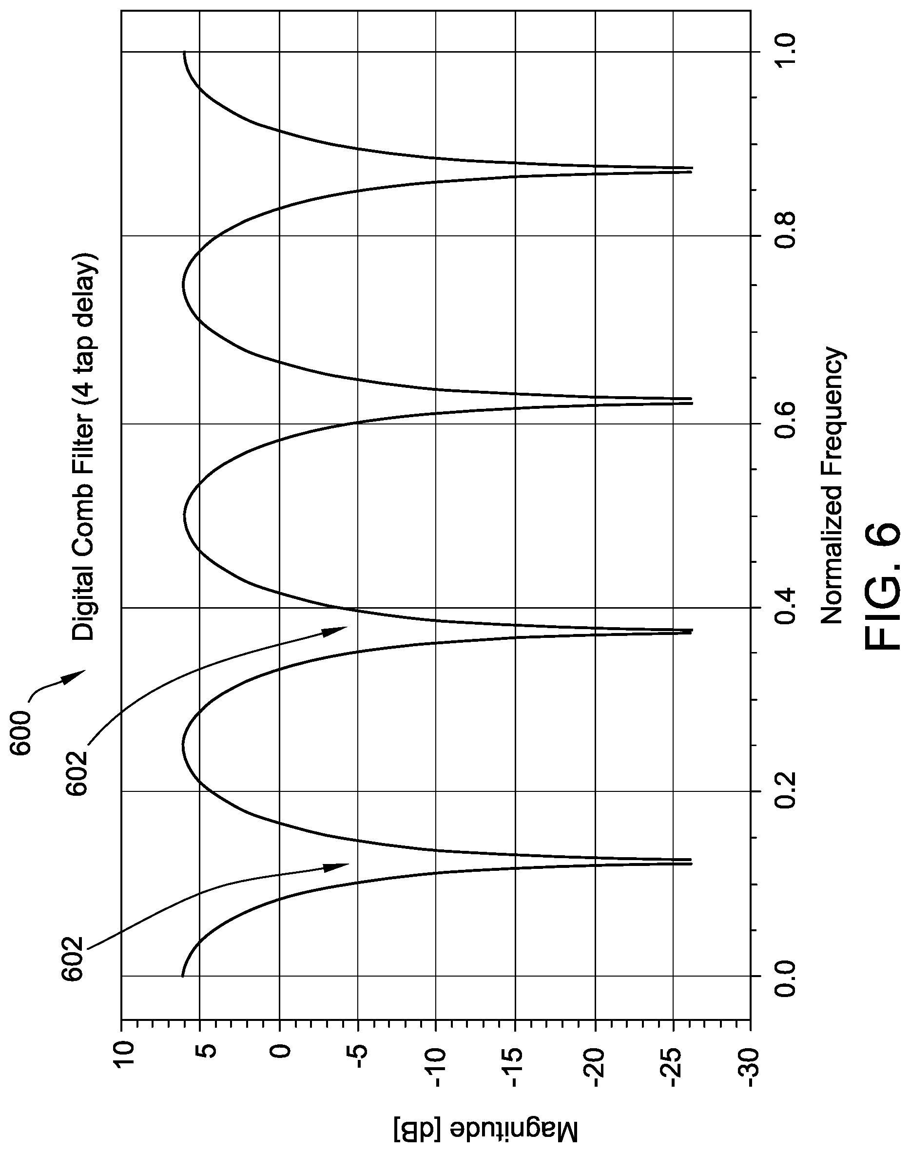 Patent US12551712 Figure 5 – Systems and methods for noise filtering in implantable medical device charging systems