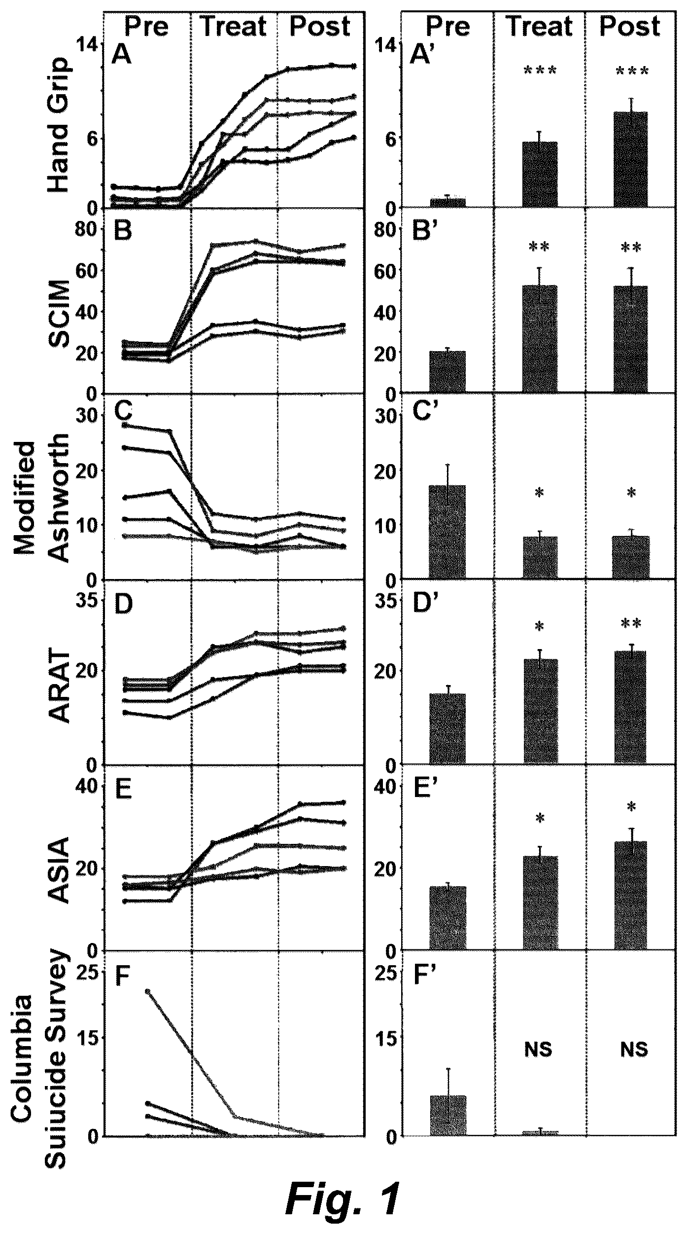 Patent US12551714 Figure 1 – Magnetic stimulation of the spinal cord to restore locomotor function and/or control of bladder and bowel