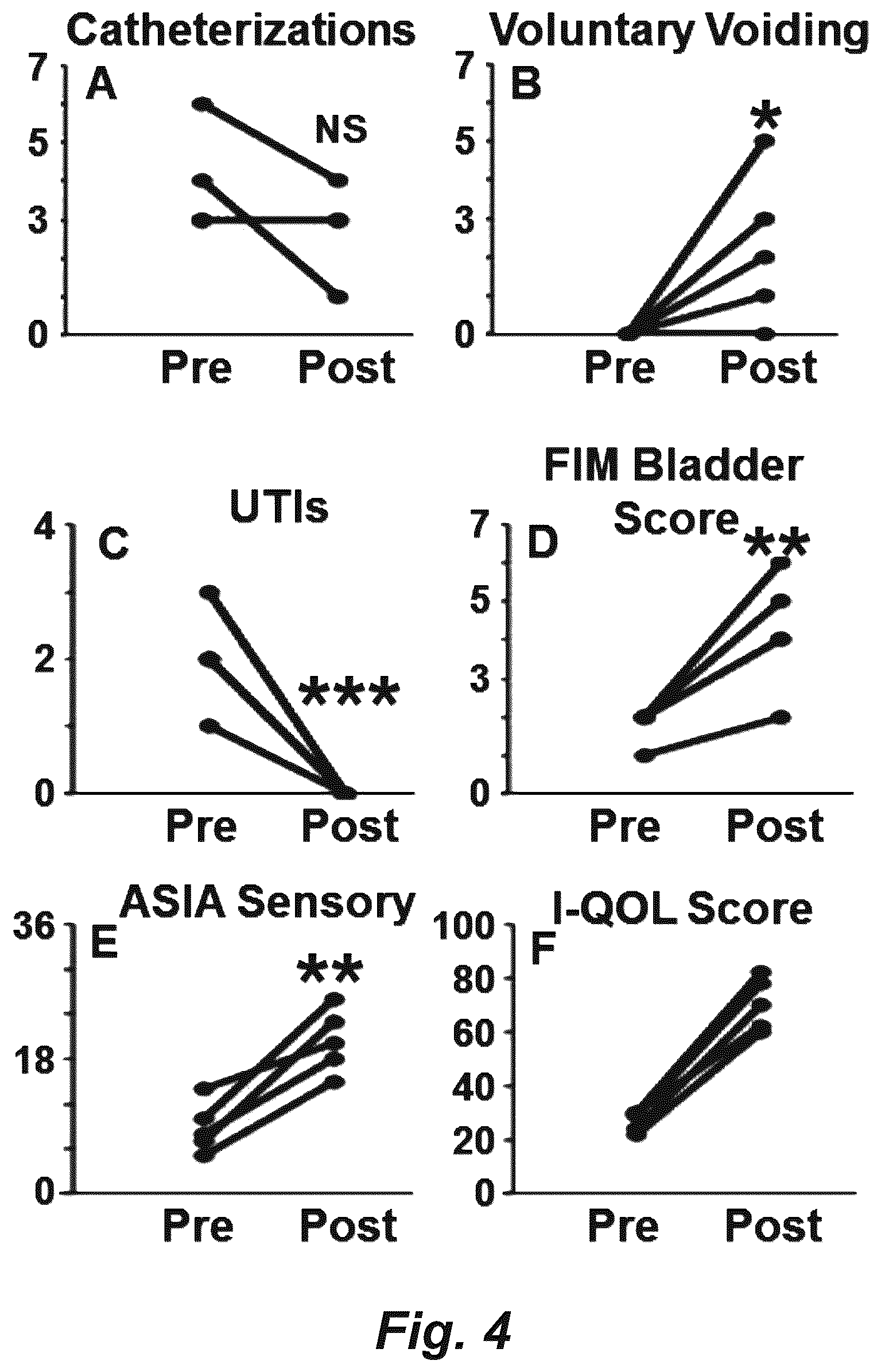 Patent US12551714 Figure 4 – Magnetic stimulation of the spinal cord to restore locomotor function and/or control of bladder and bowel