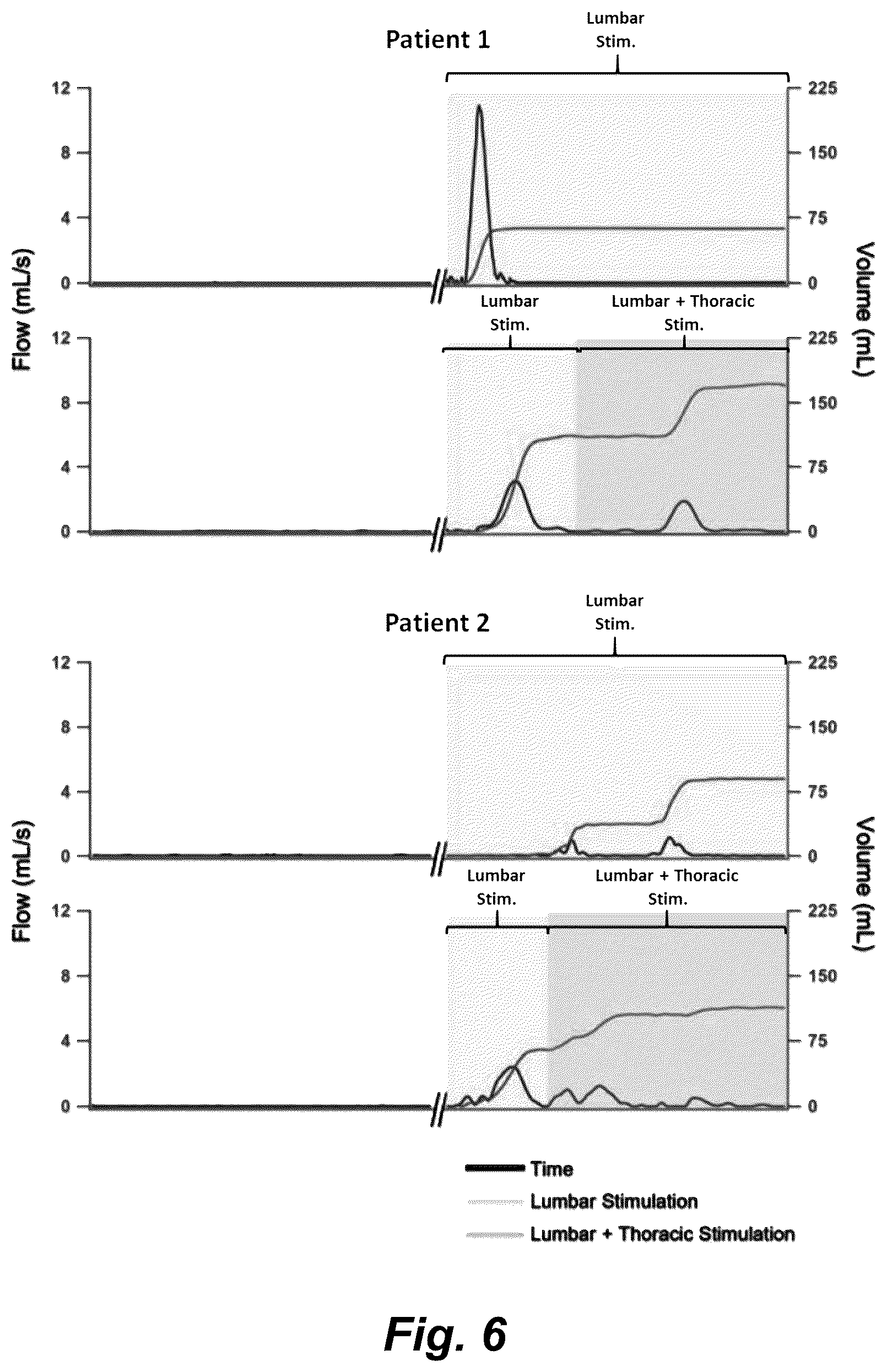 Patent US12551714 Figure 6 – Magnetic stimulation of the spinal cord to restore locomotor function and/or control of bladder and bowel