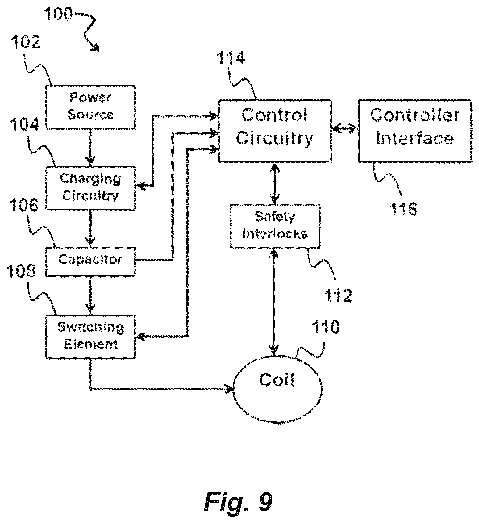 Patent US12551714 Figure 10 – Magnetic stimulation of the spinal cord to restore locomotor function and/or control of bladder and bowel