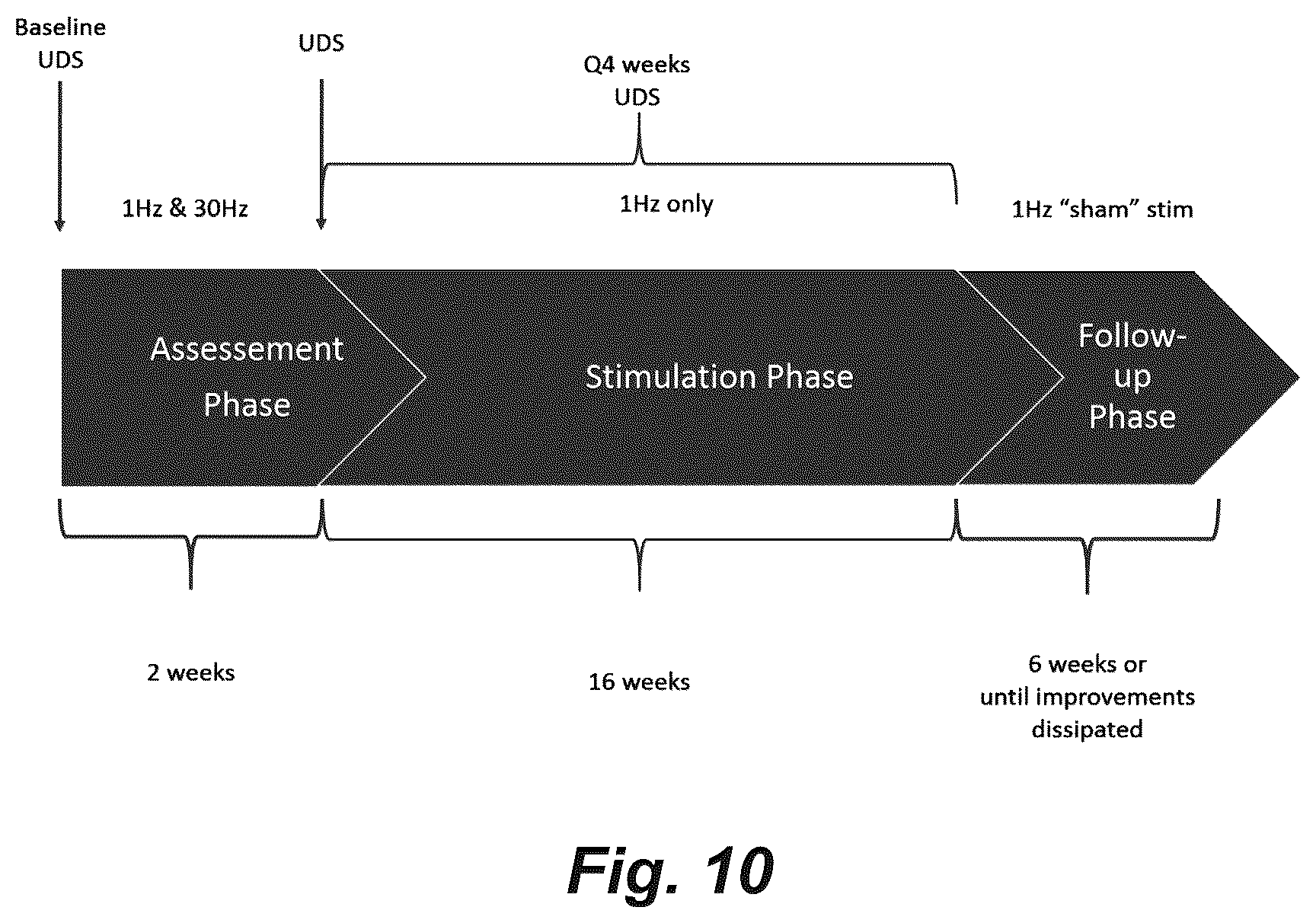 Patent US12551714 Figure 11 – Magnetic stimulation of the spinal cord to restore locomotor function and/or control of bladder and bowel
