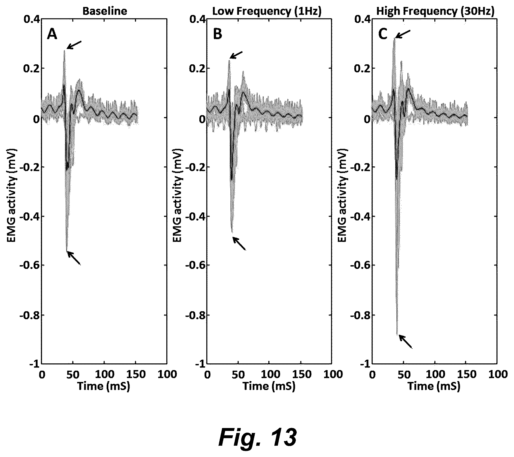 Patent US12551714 Figure 14 – Magnetic stimulation of the spinal cord to restore locomotor function and/or control of bladder and bowel